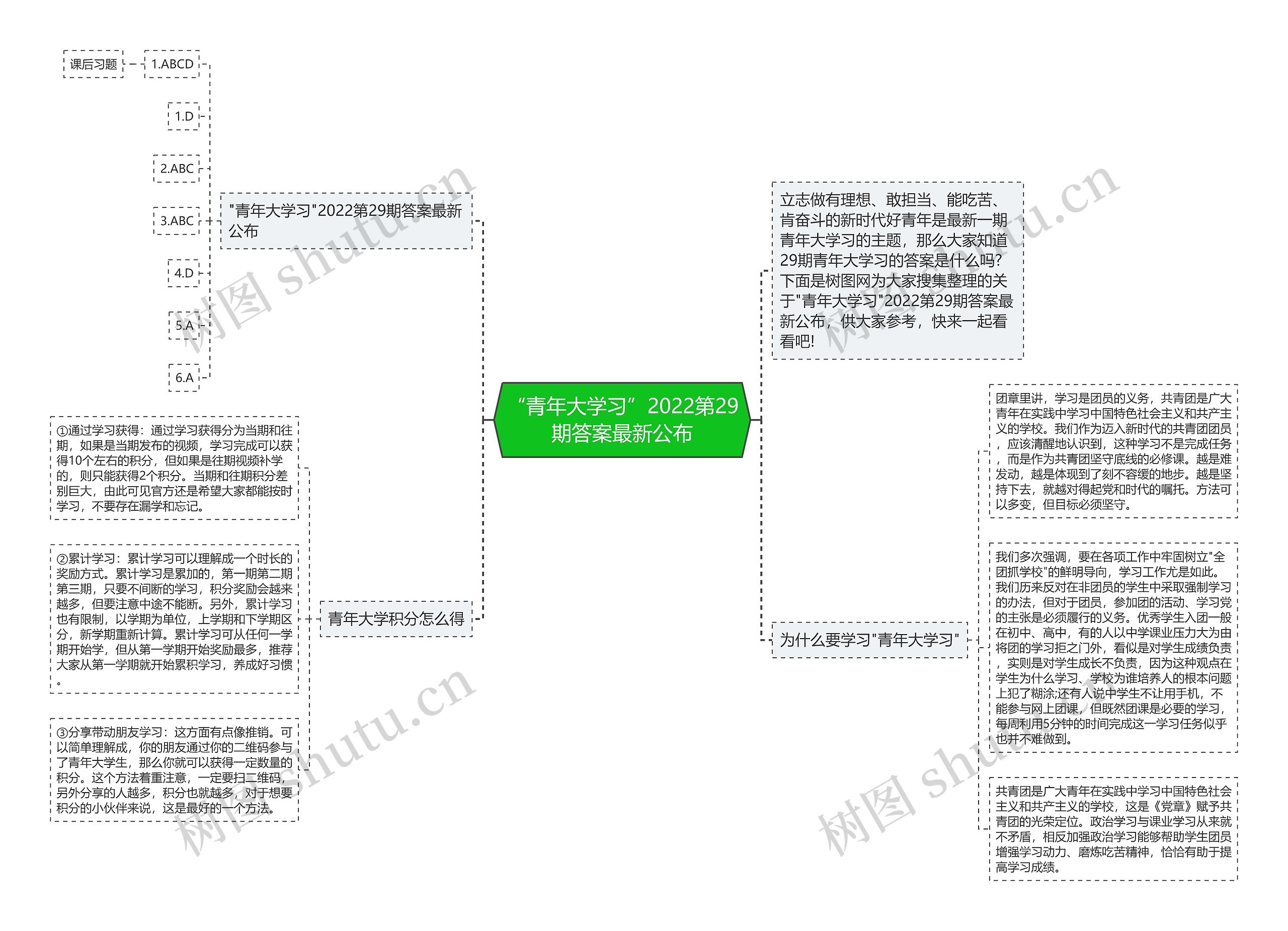 “青年大学习”2022第29期答案最新公布思维导图