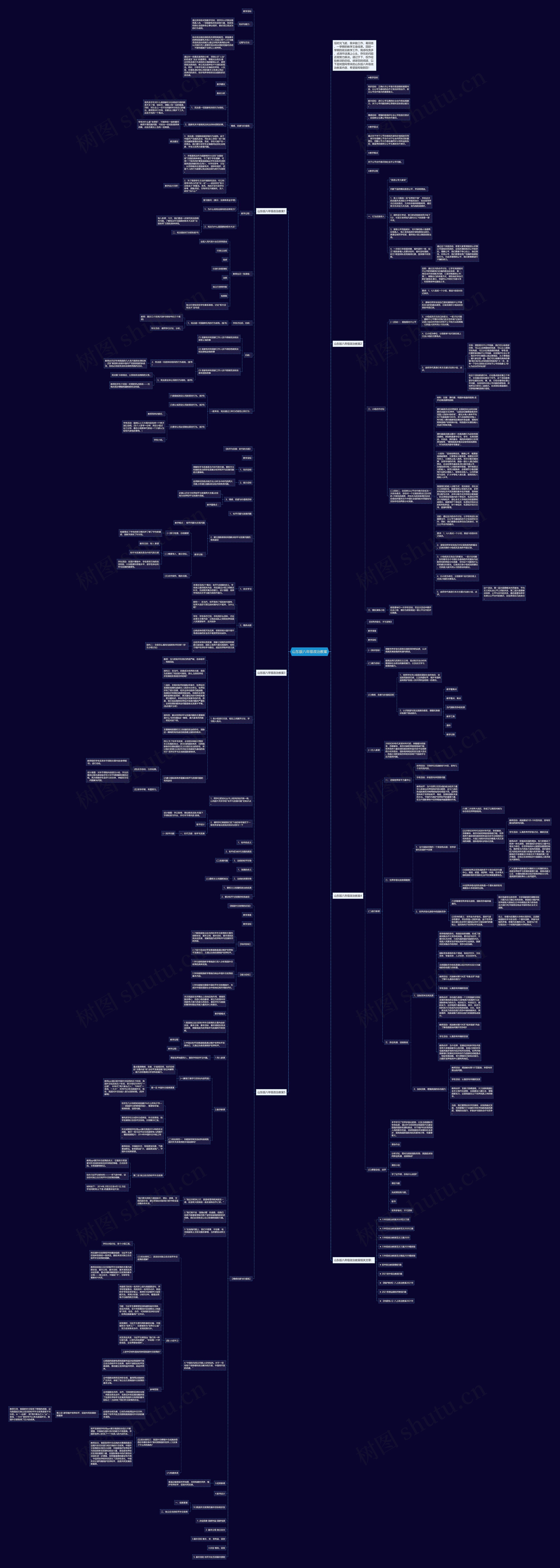 山东版八年级政治教案思维导图