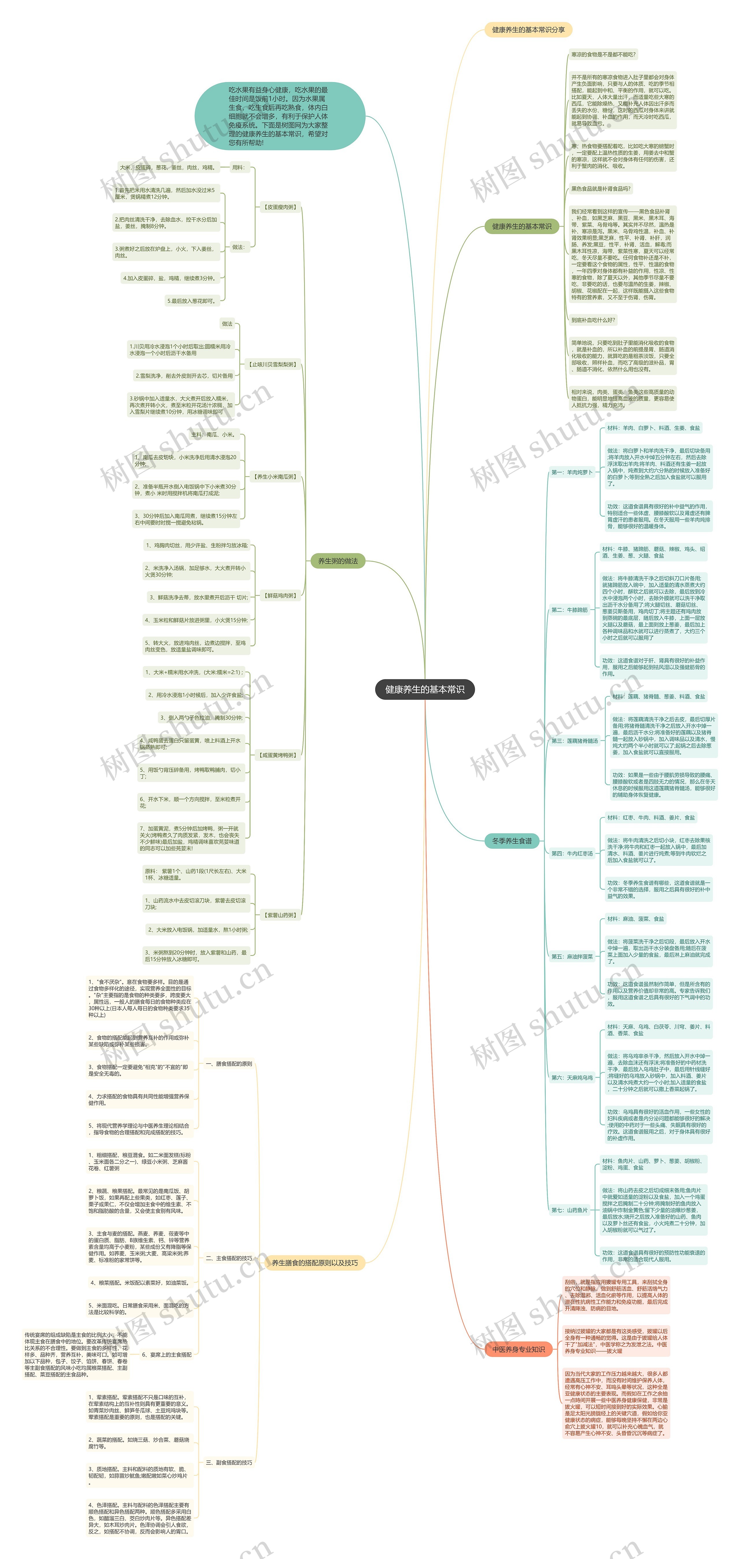 健康养生的基本常识思维导图