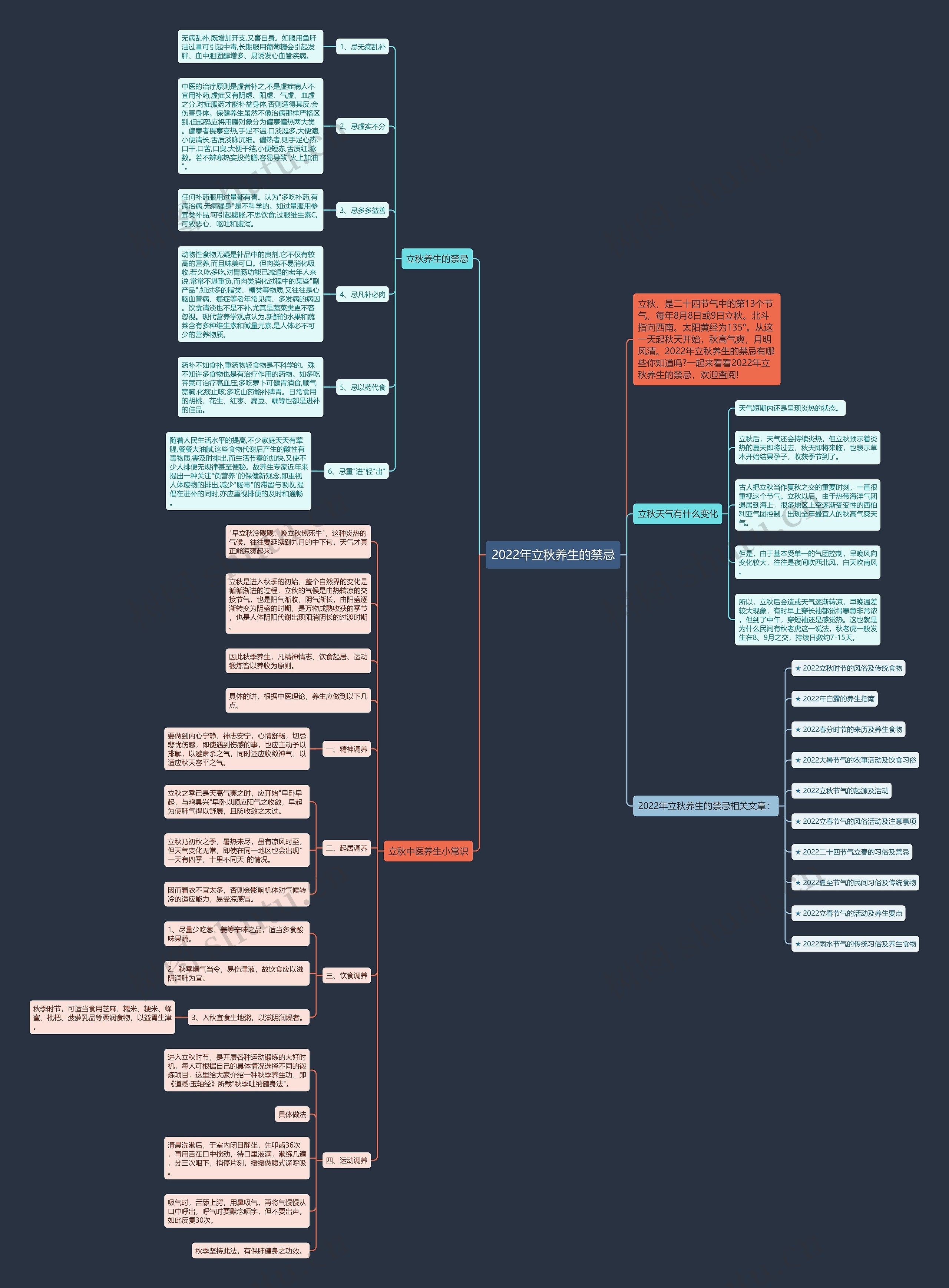 2022年立秋养生的禁忌思维导图