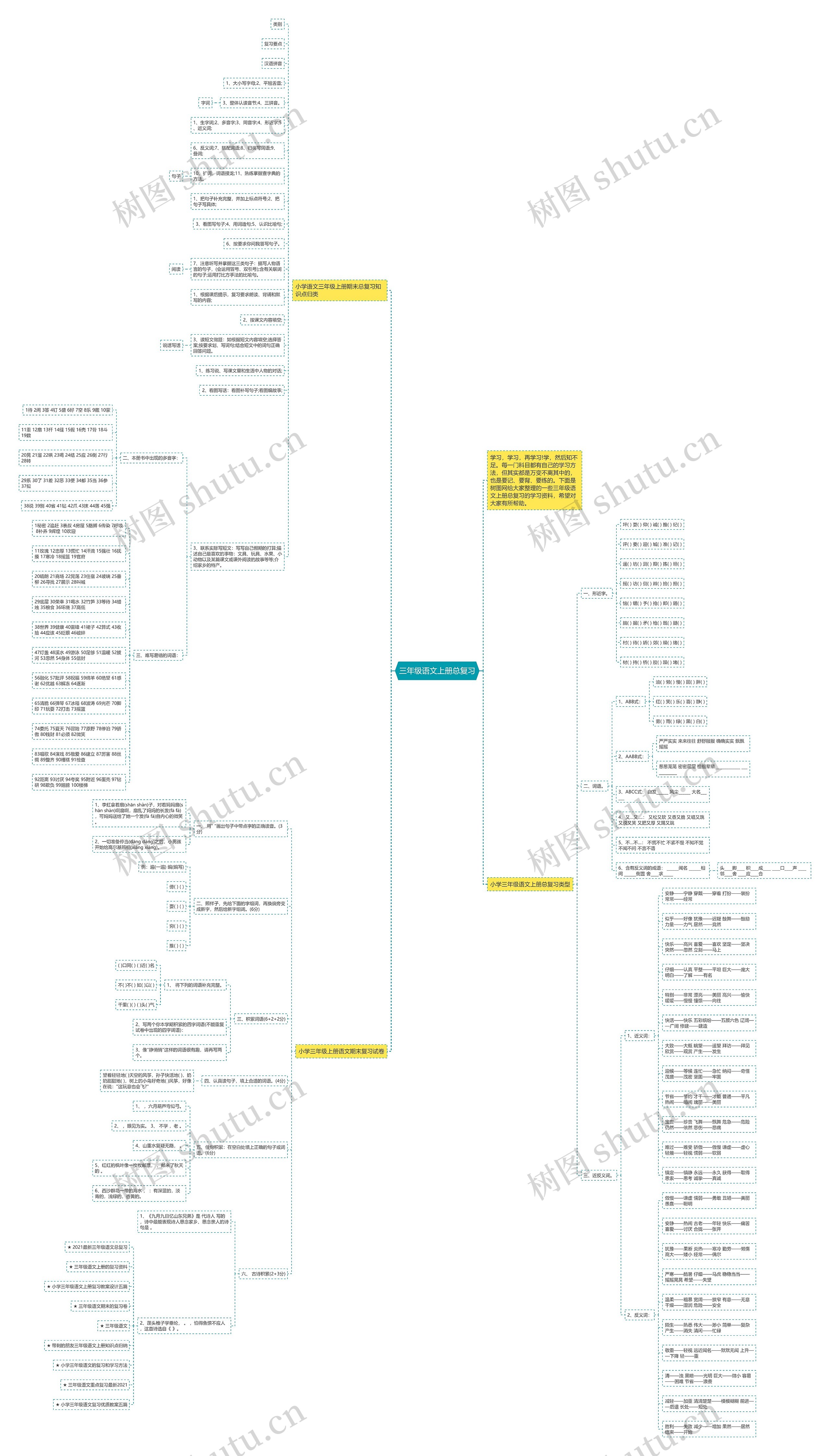三年级语文上册总复习思维导图