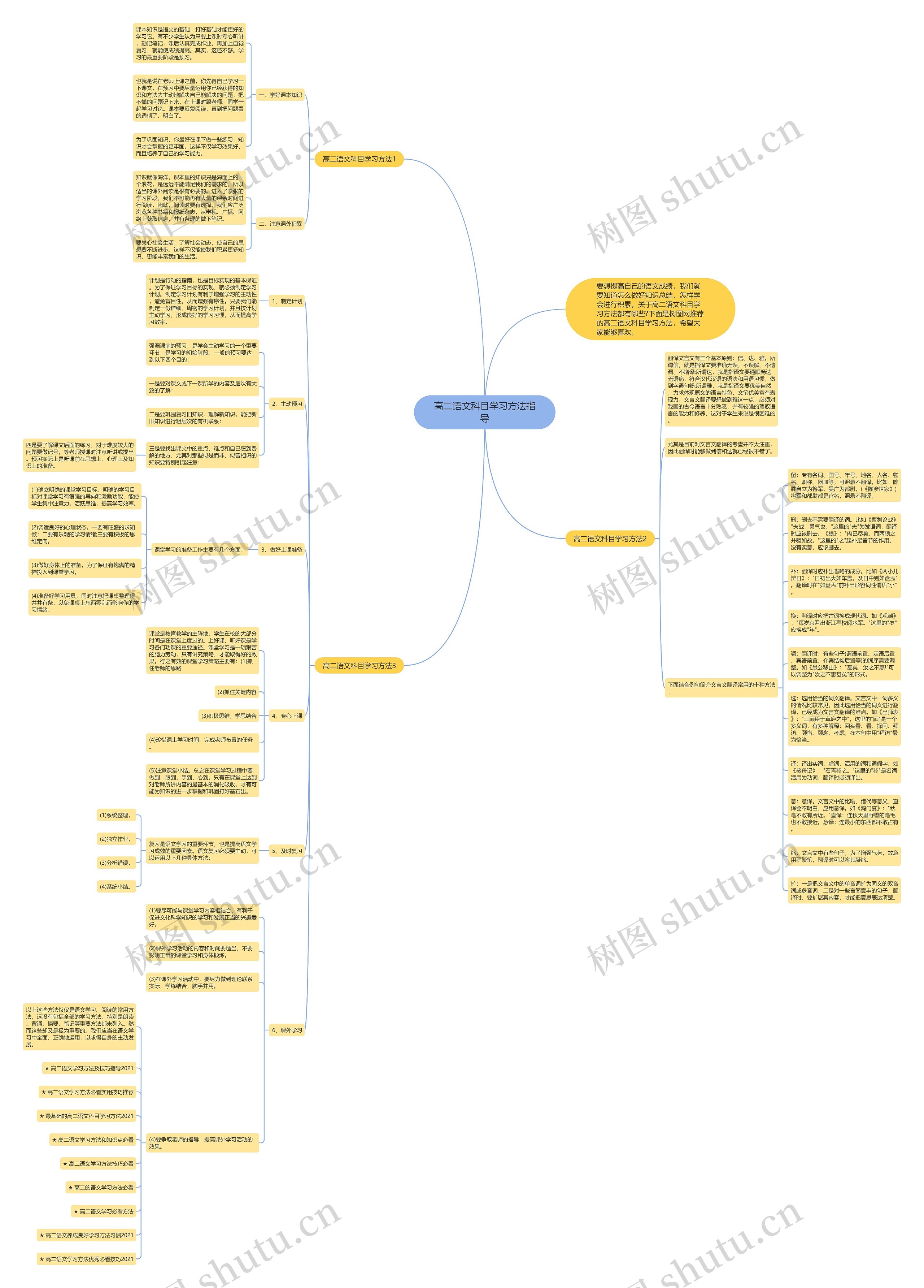 高二语文科目学习方法指导思维导图