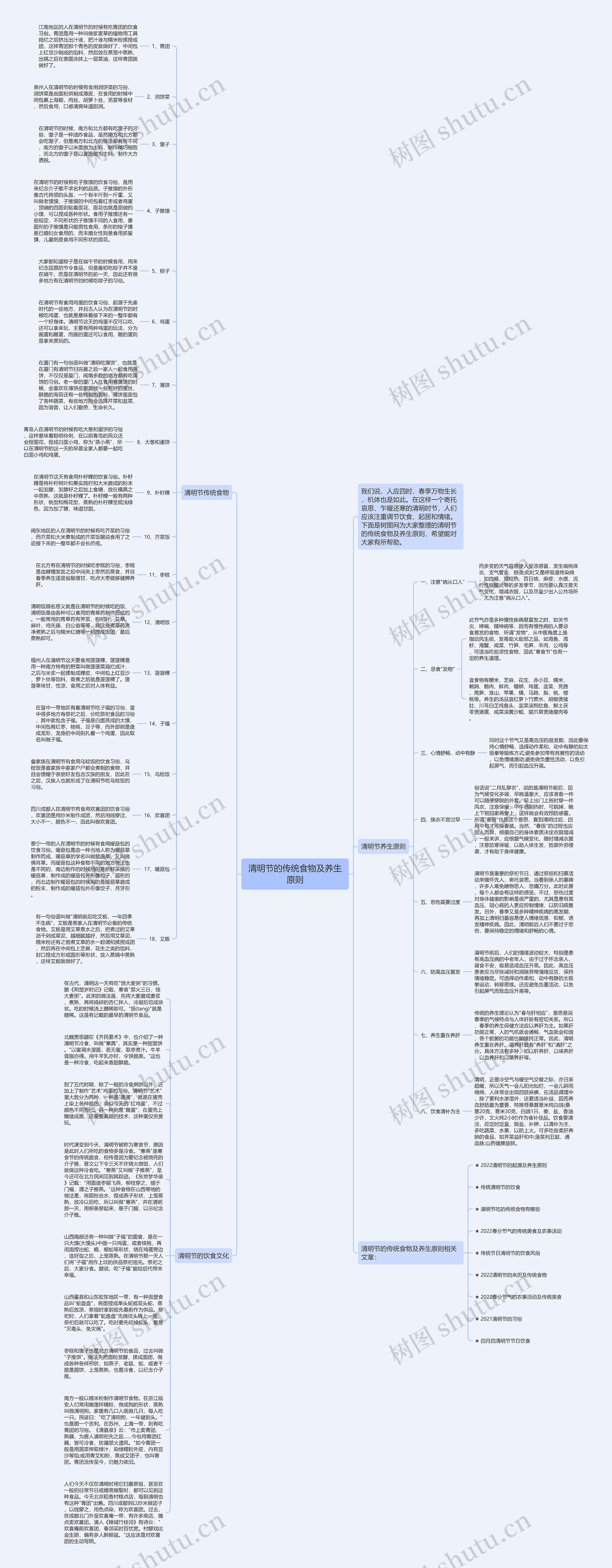 清明节的传统食物及养生原则思维导图