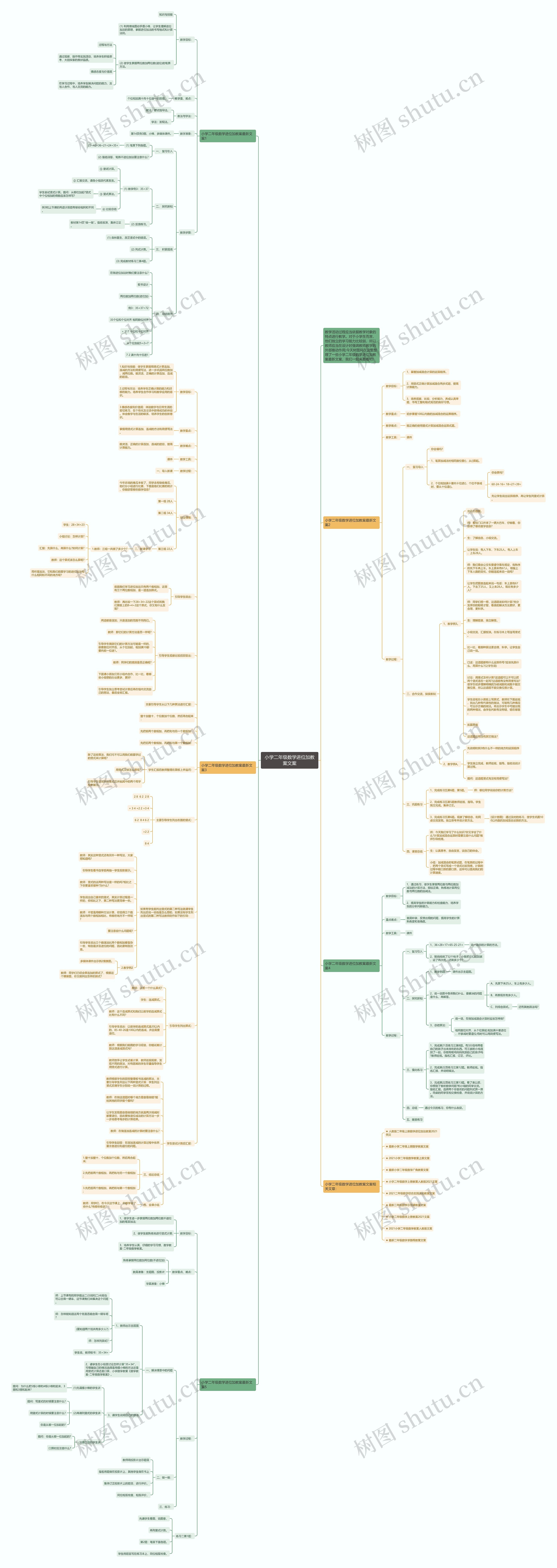 小学二年级数学进位加教案文案思维导图