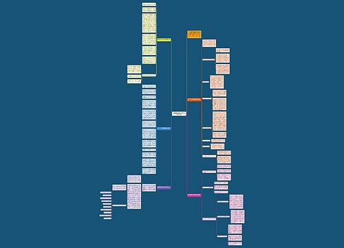 高中学生英语的自我考试成绩反思 高中学生英语的自我考试成绩反思