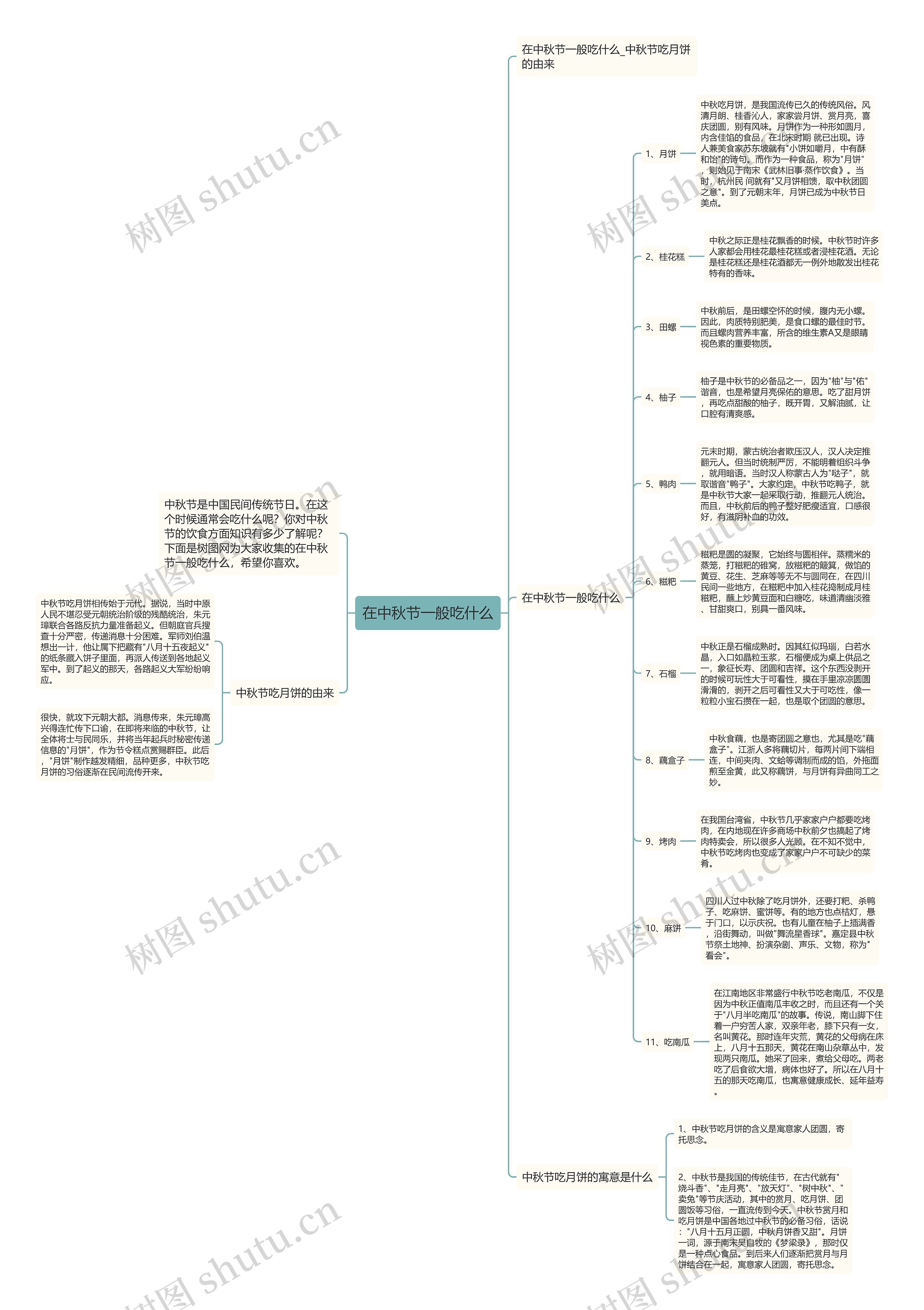 在中秋节一般吃什么思维导图