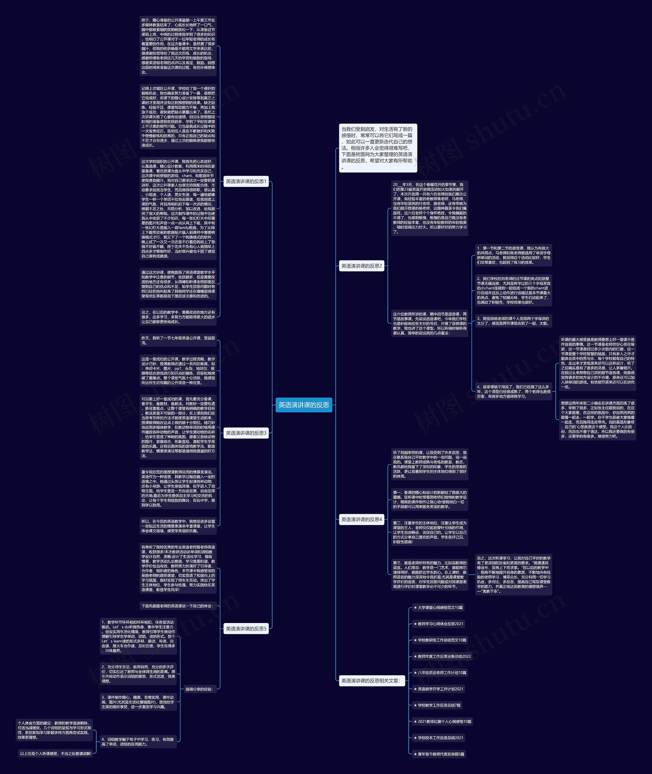 英语演讲课的反思思维导图