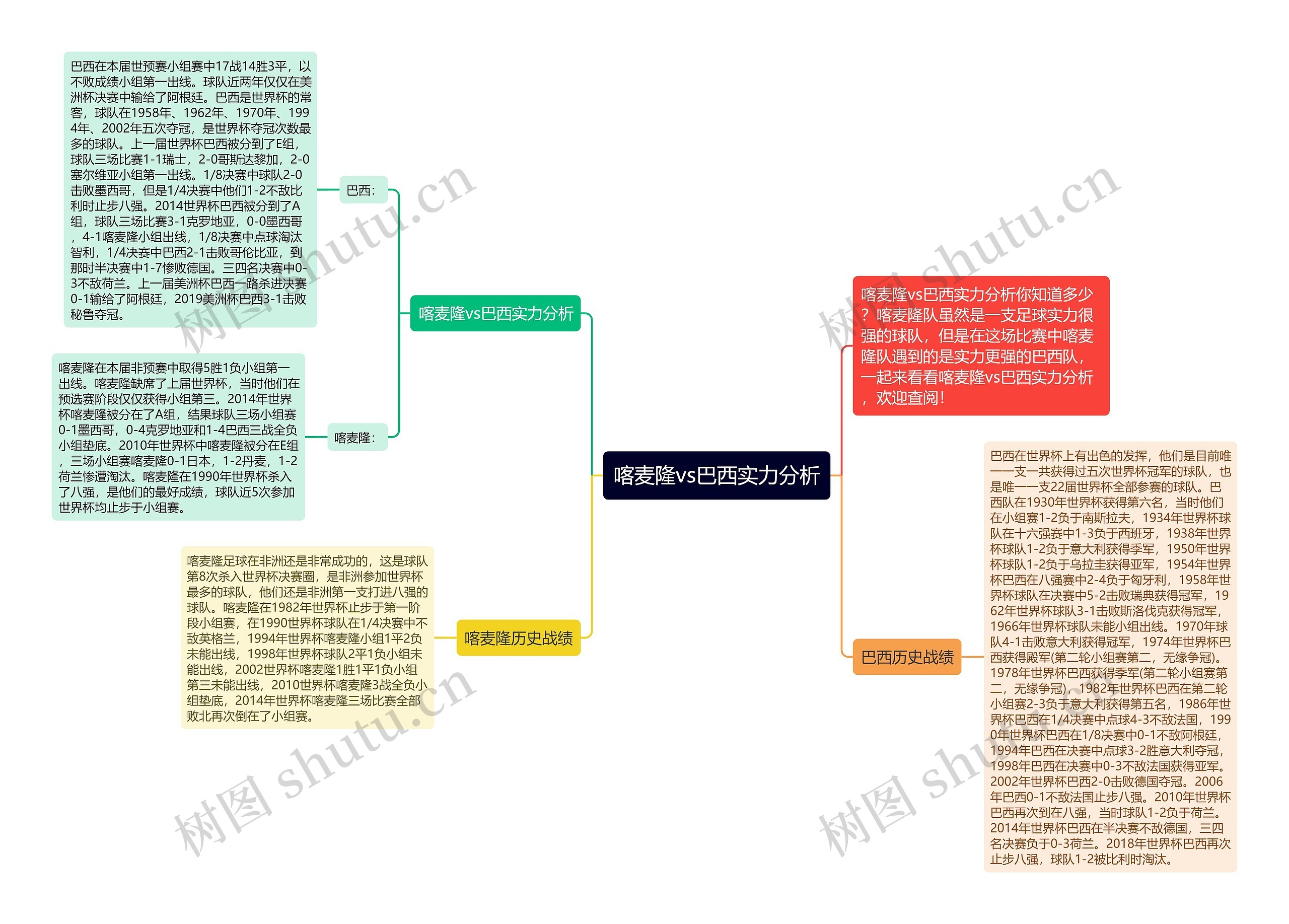 喀麦隆vs巴西实力分析思维导图