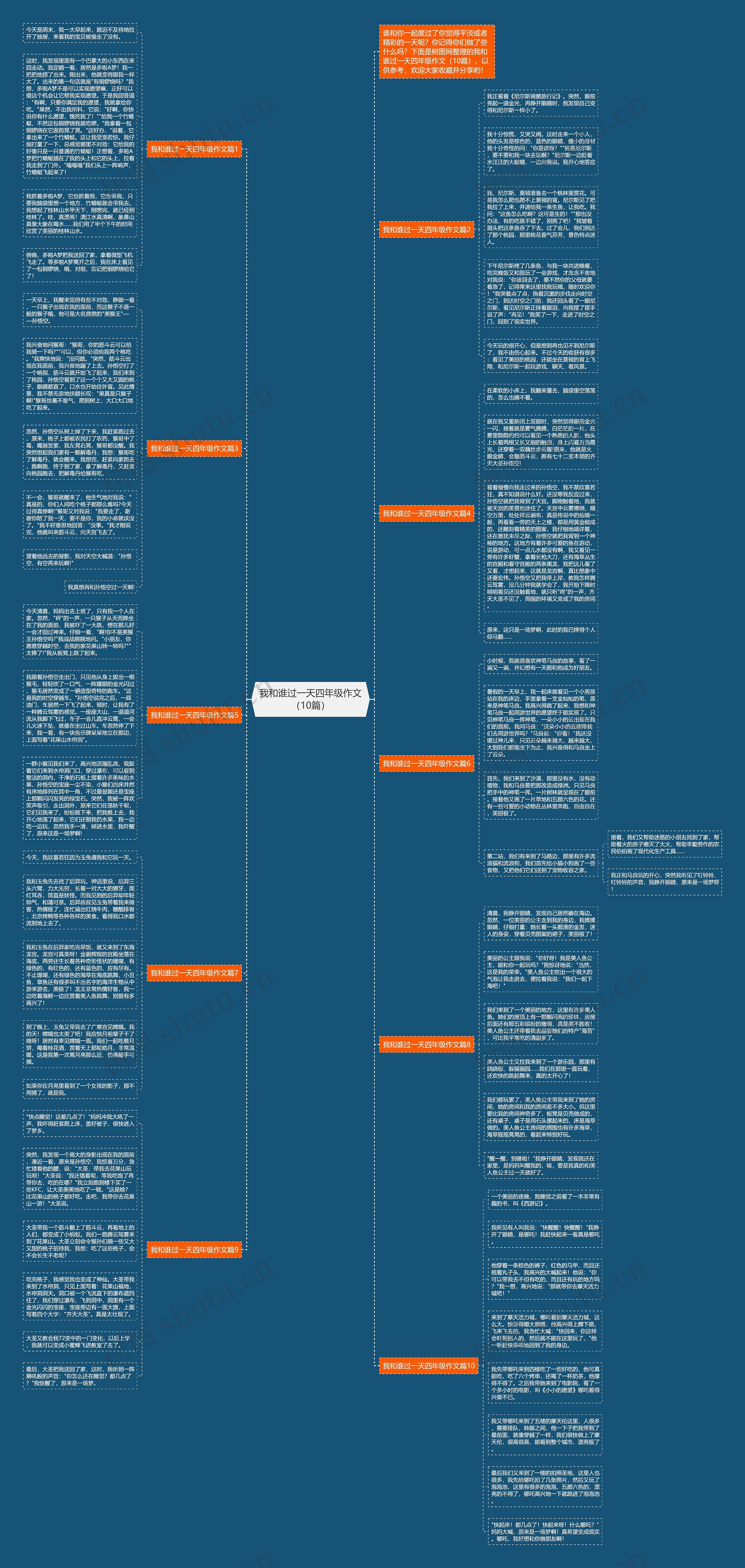 我和谁过一天四年级作文（10篇）思维导图