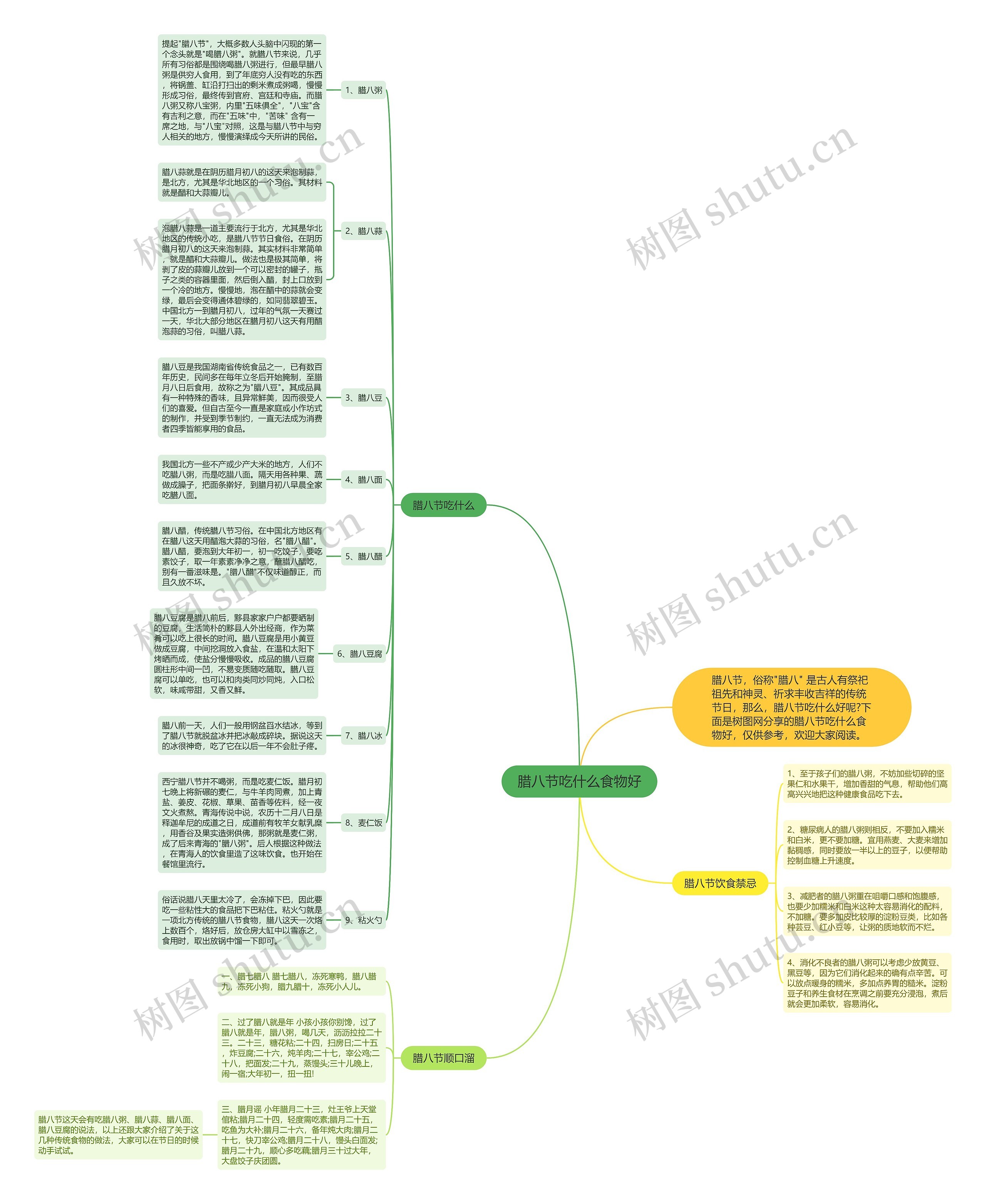 腊八节吃什么食物好思维导图