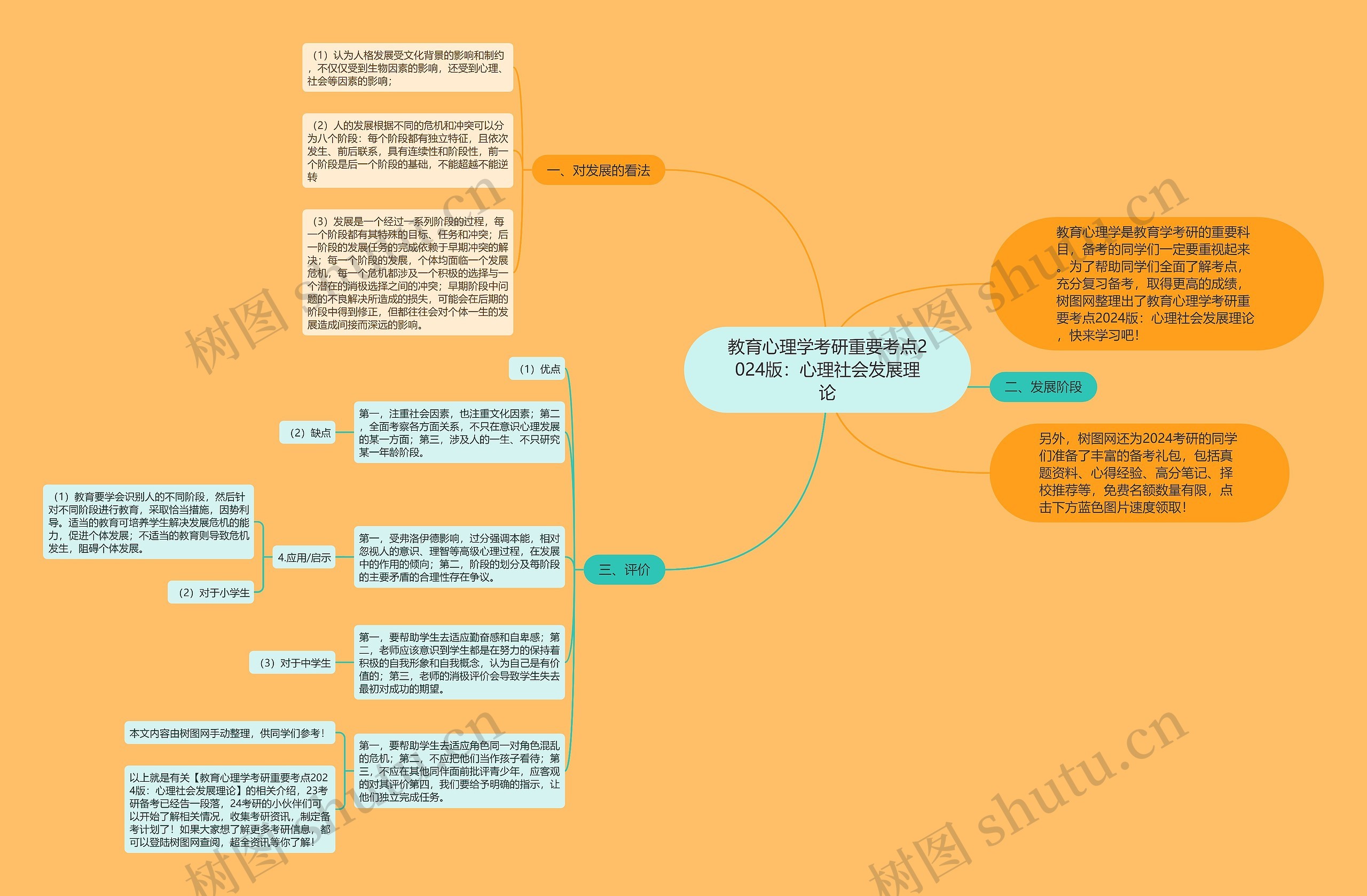 教育心理学考研重要考点2024版：心理社会发展理论