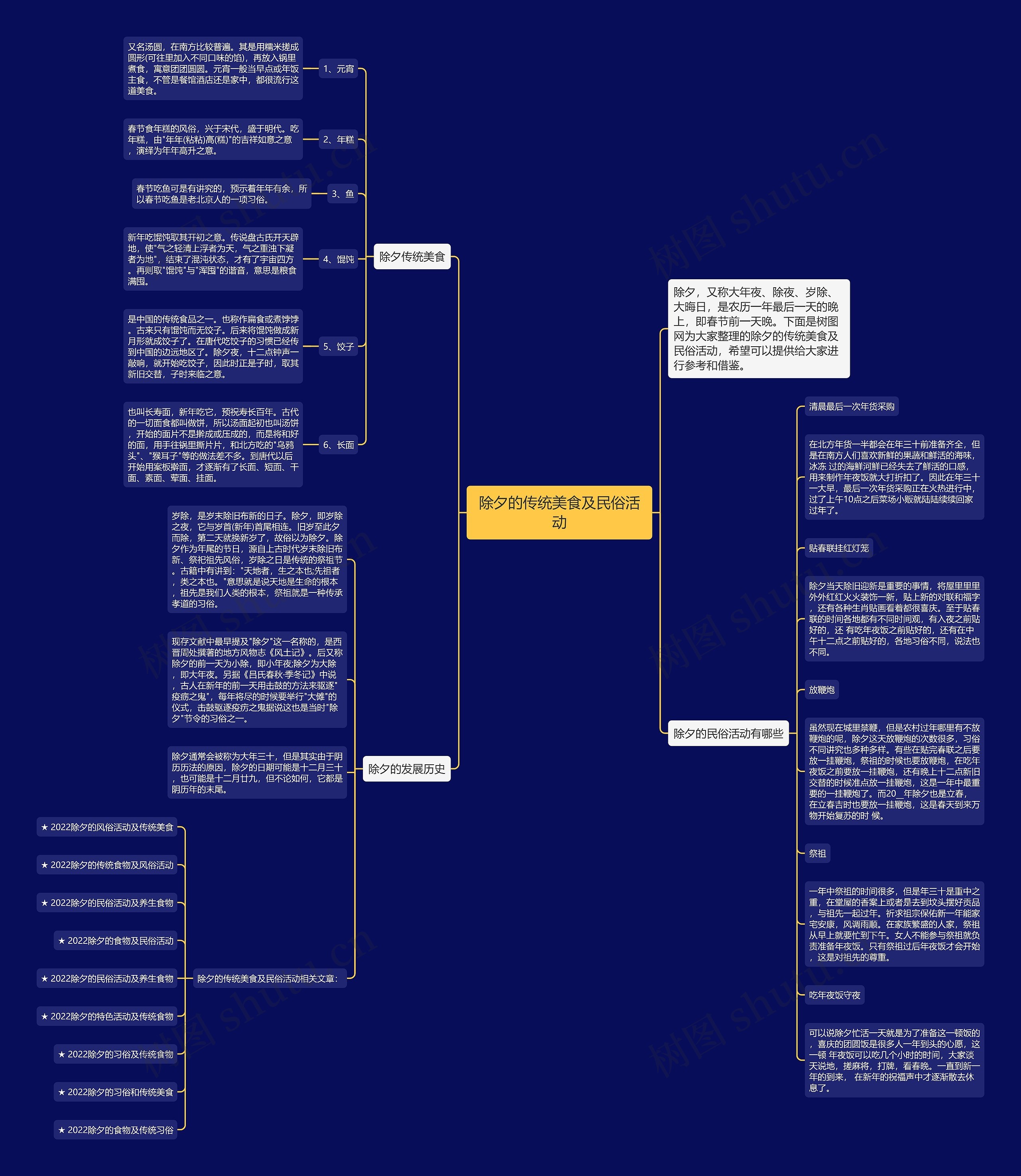除夕的传统美食及民俗活动思维导图
