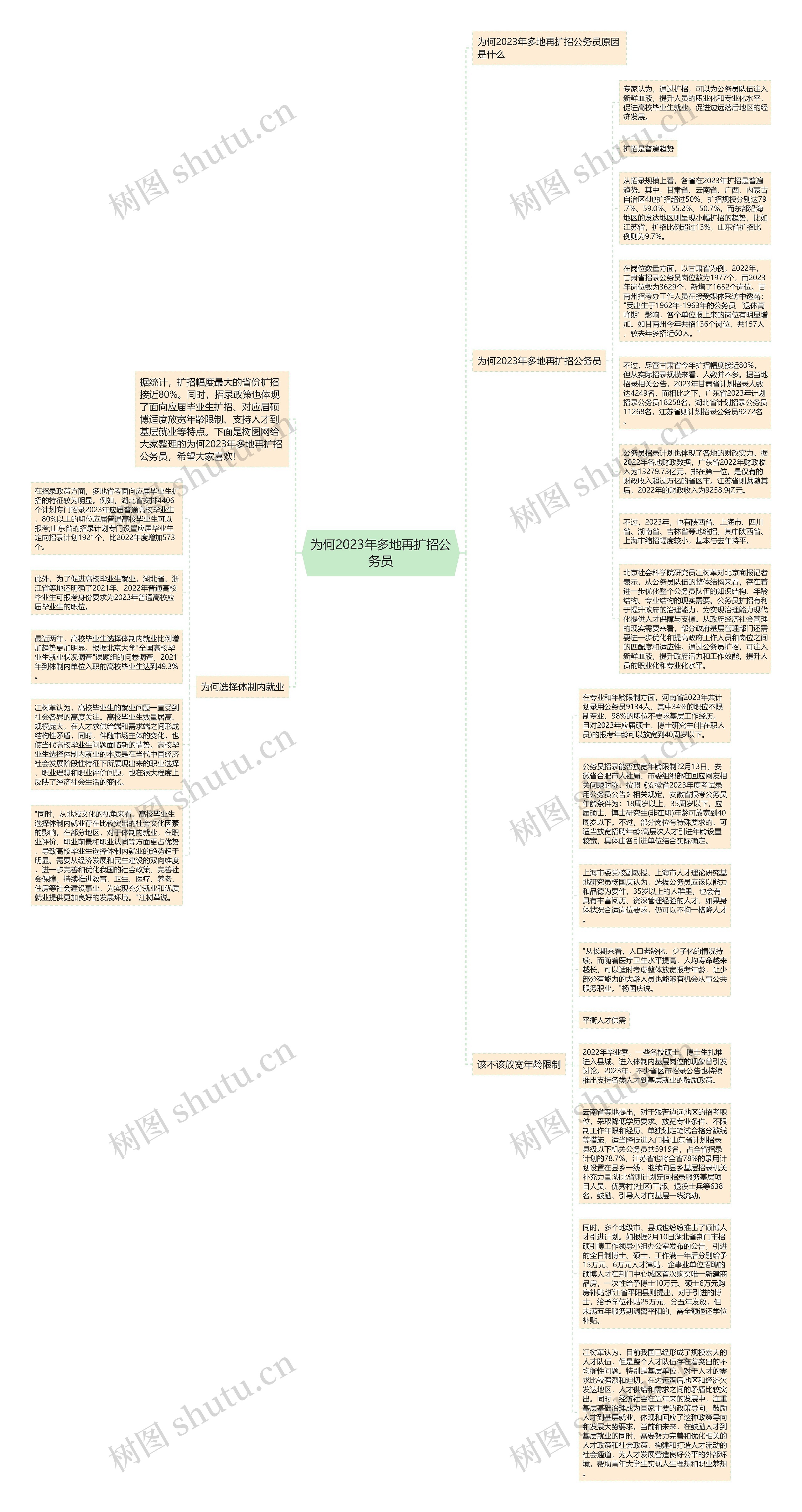 为何2023年多地再扩招公务员思维导图