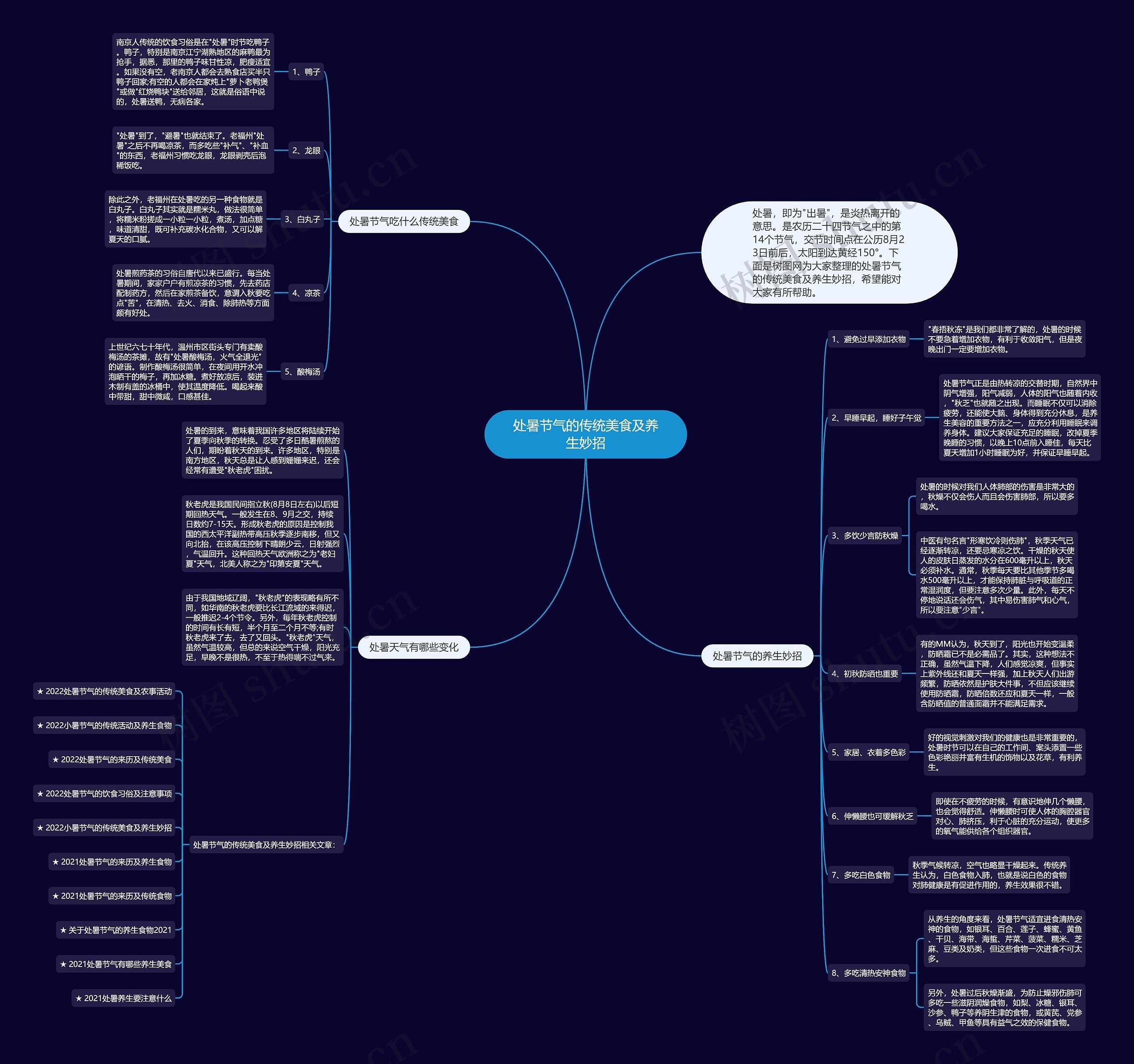 处暑节气的传统美食及养生妙招思维导图
