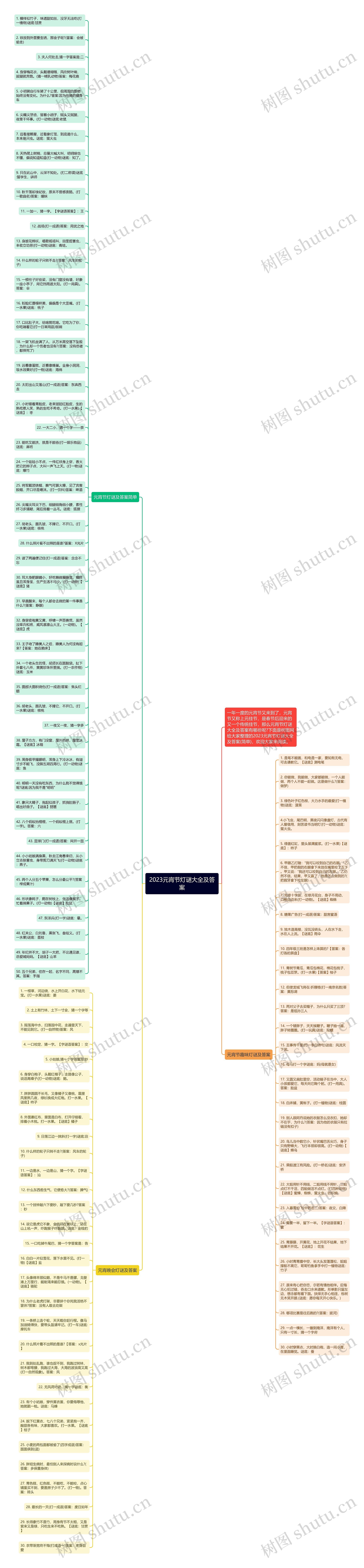 2023元宵节灯谜大全及答案思维导图