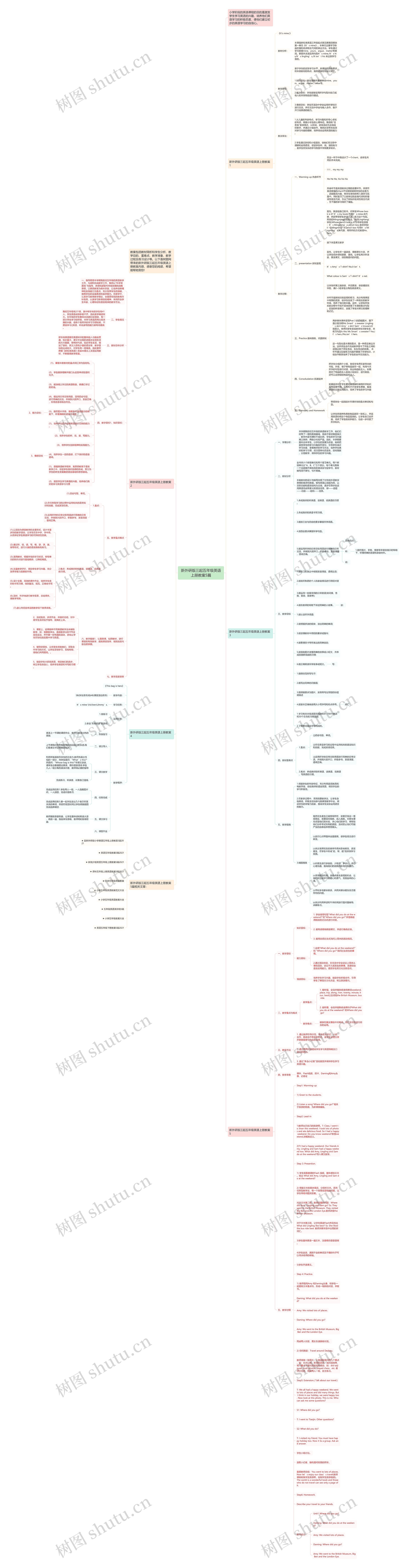 新外研版三起五年级英语上册教案5篇思维导图
