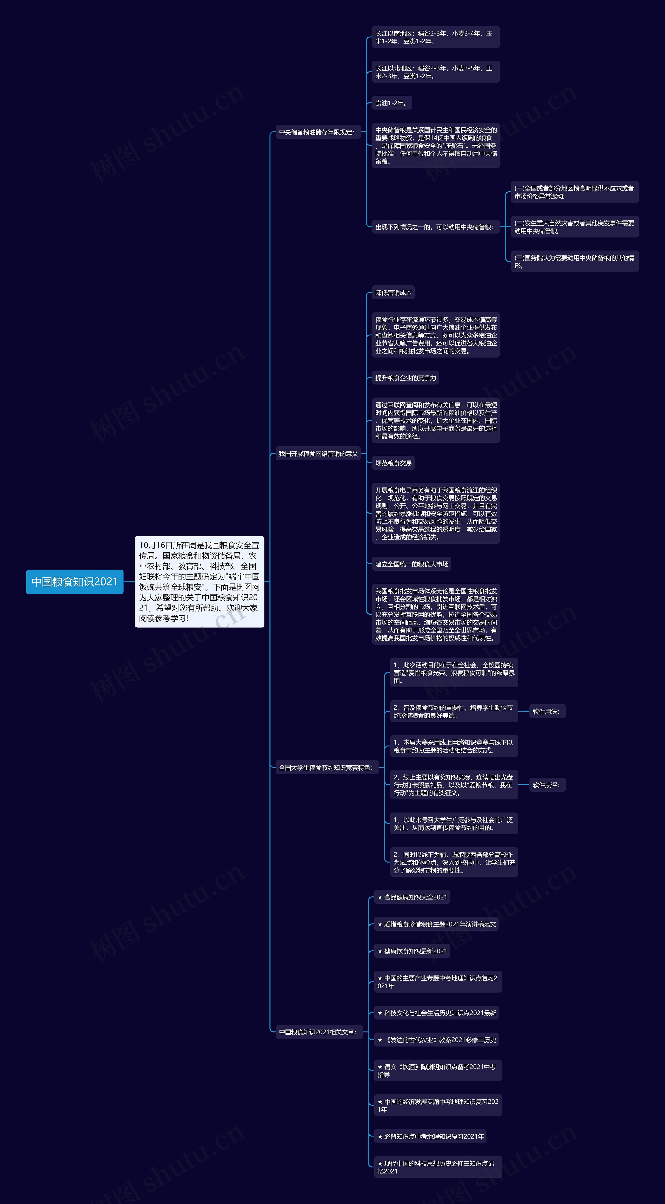中国粮食知识2021思维导图