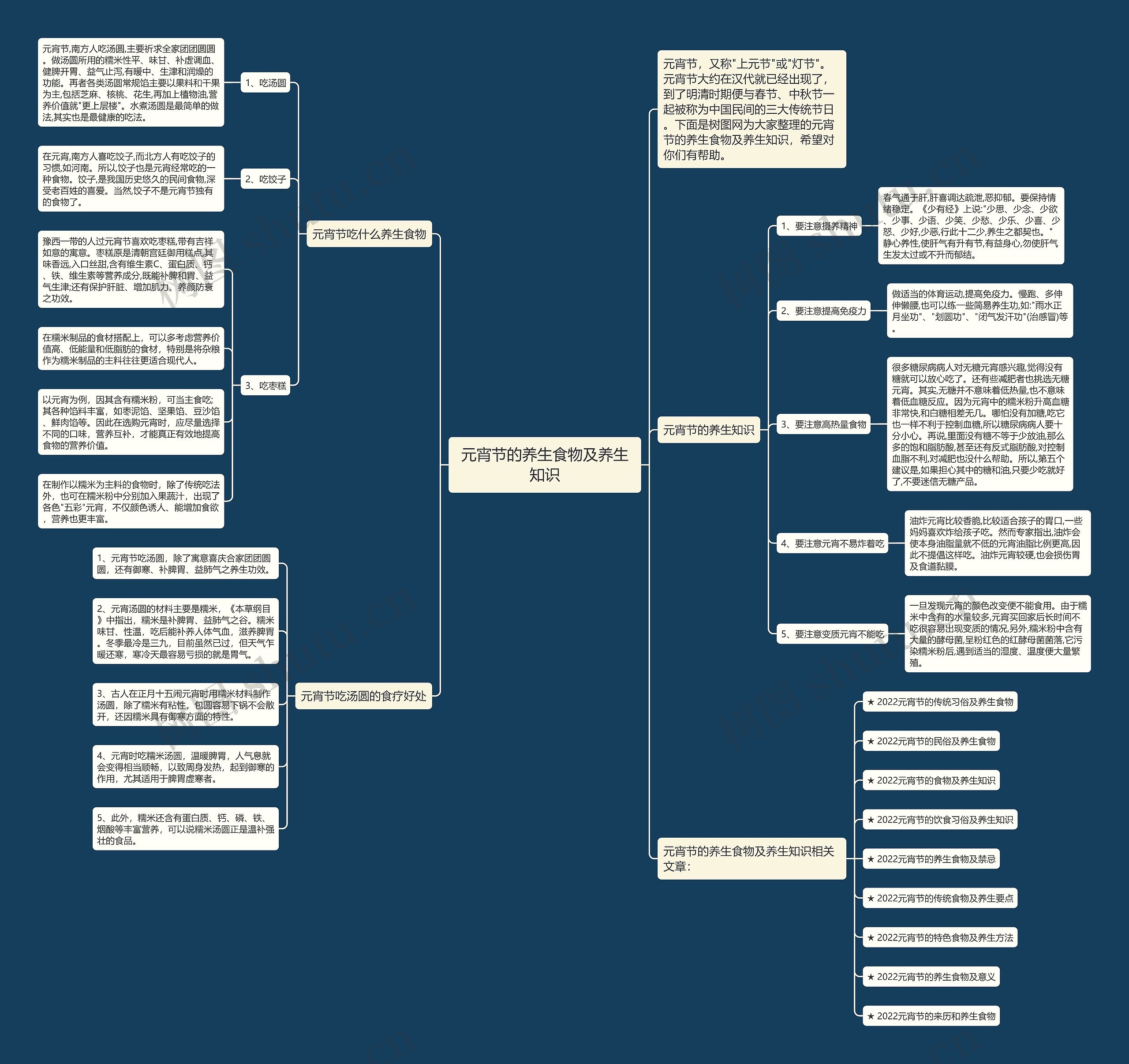 元宵节的养生食物及养生知识思维导图