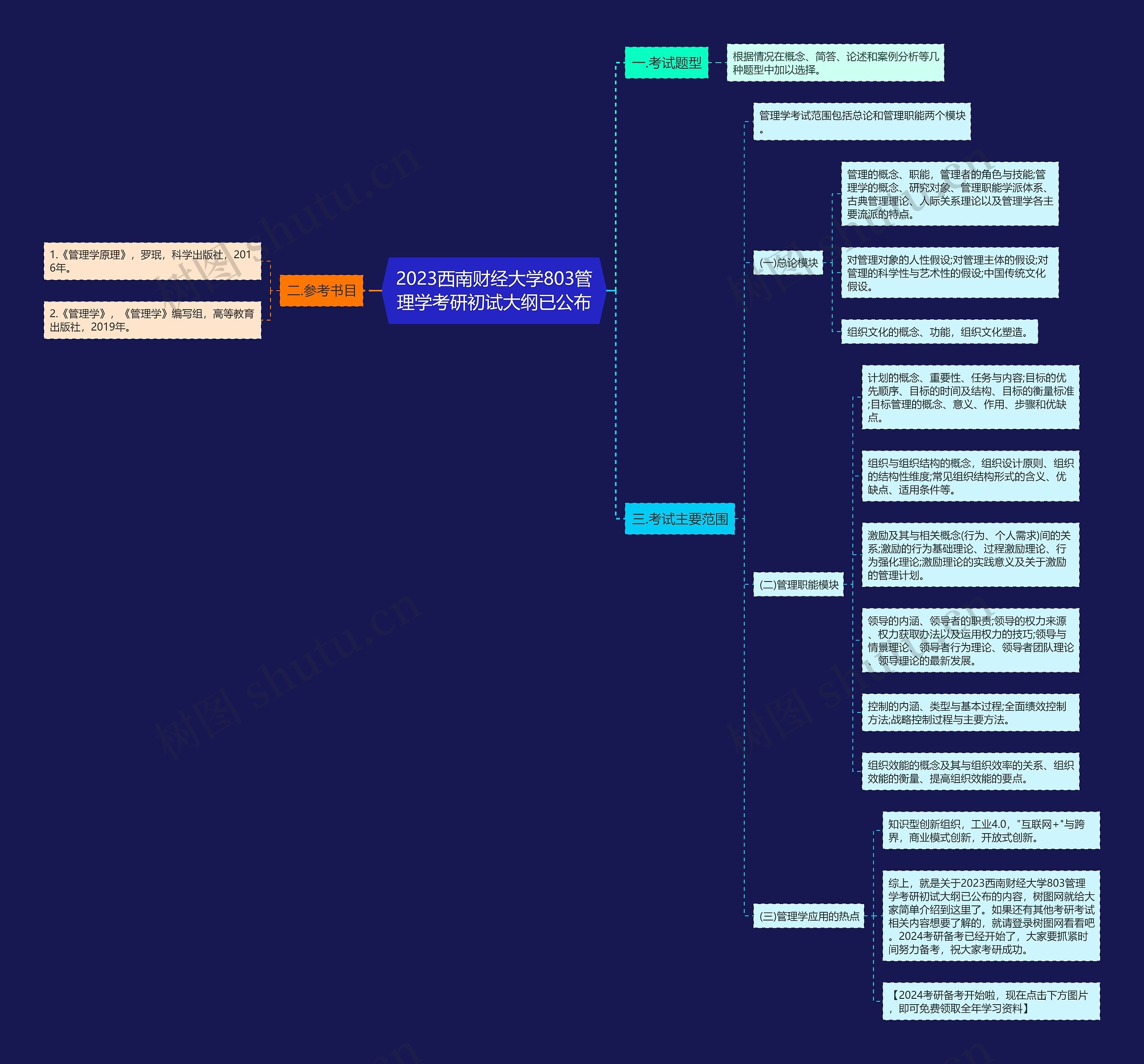 2023西南财经大学803管理学考研初试大纲已公布 2023西南财经大学803管理学考研初试大纲已公布