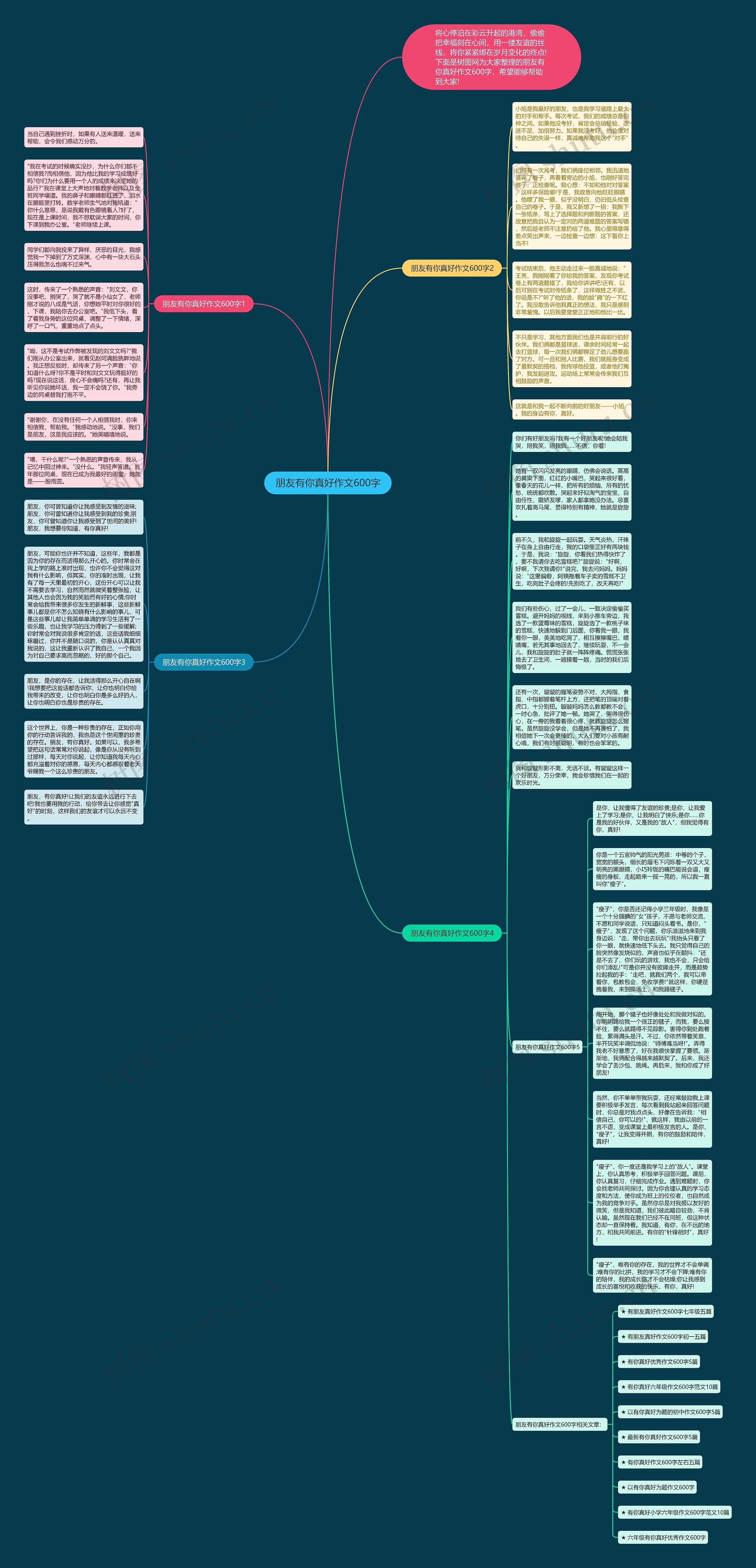 朋友有你真好作文600字思维导图