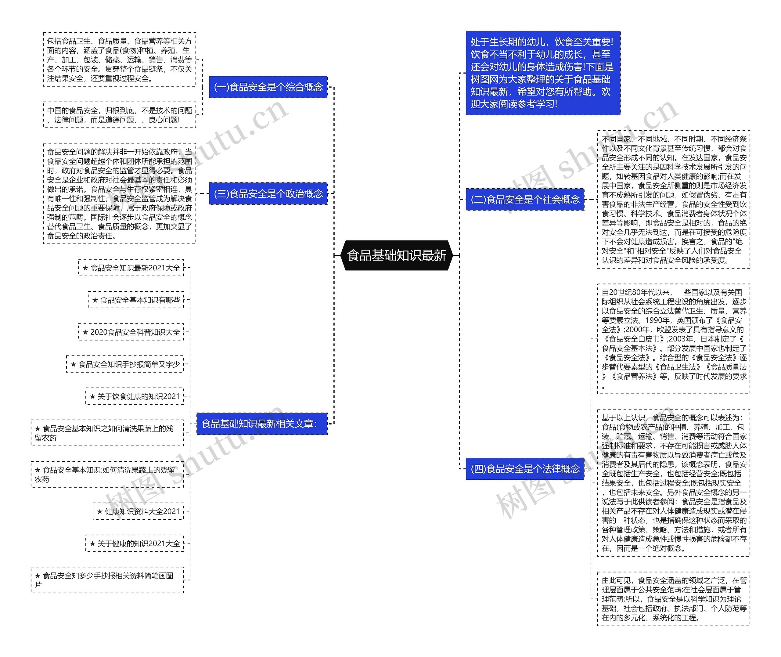 食品基础知识最新思维导图