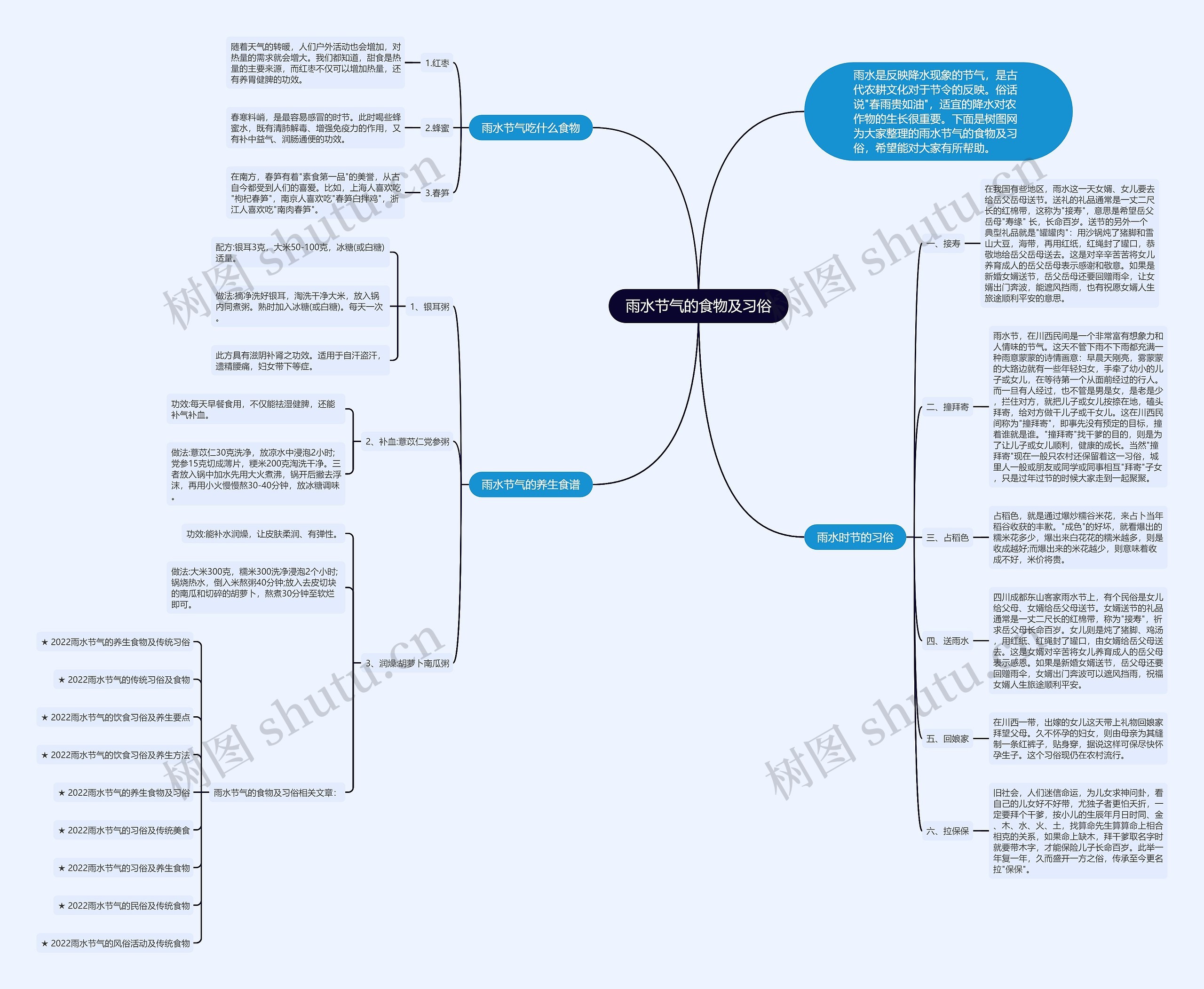 雨水节气的食物及习俗思维导图