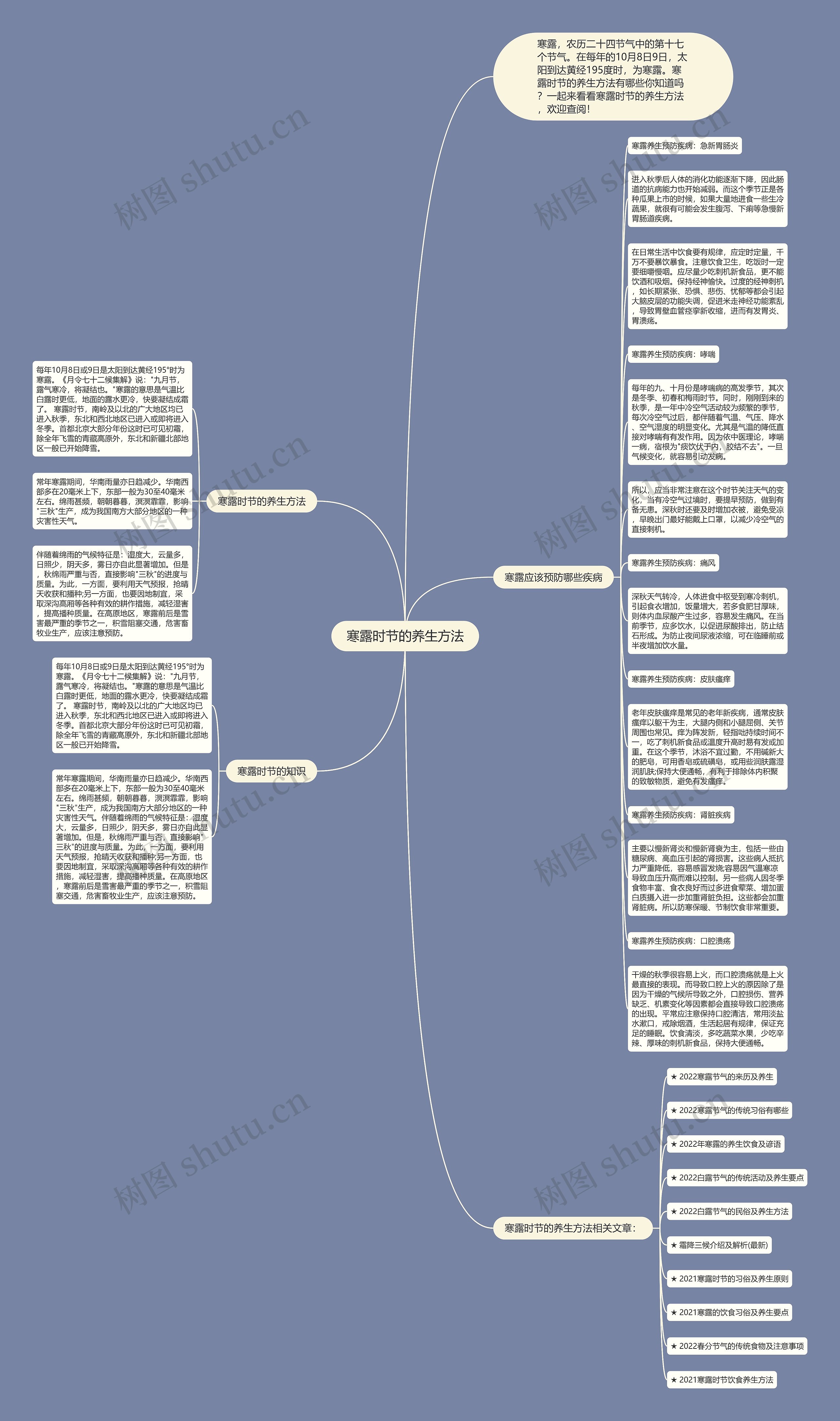 寒露时节的养生方法思维导图