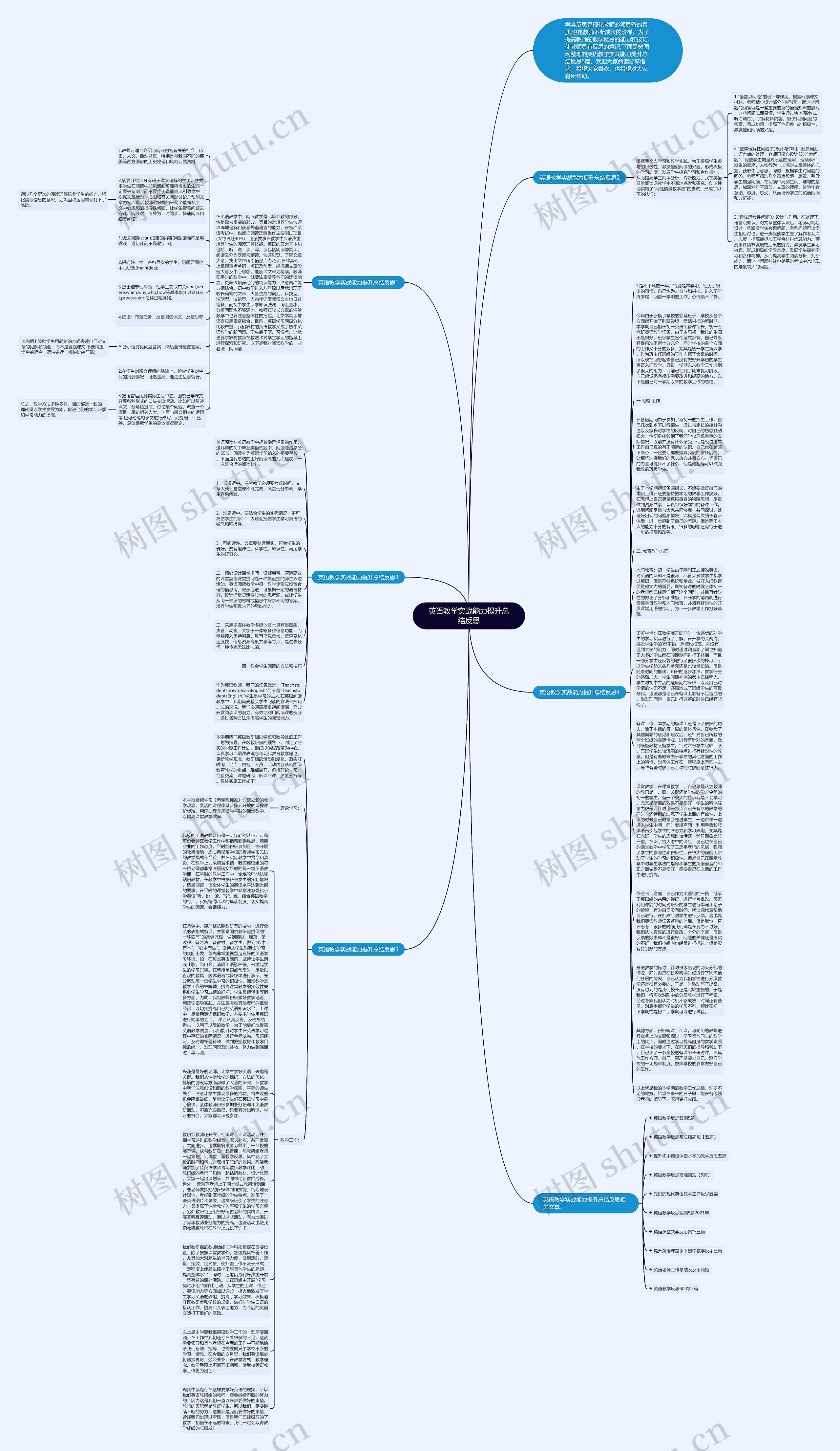 英语教学实战能力提升总结反思思维导图