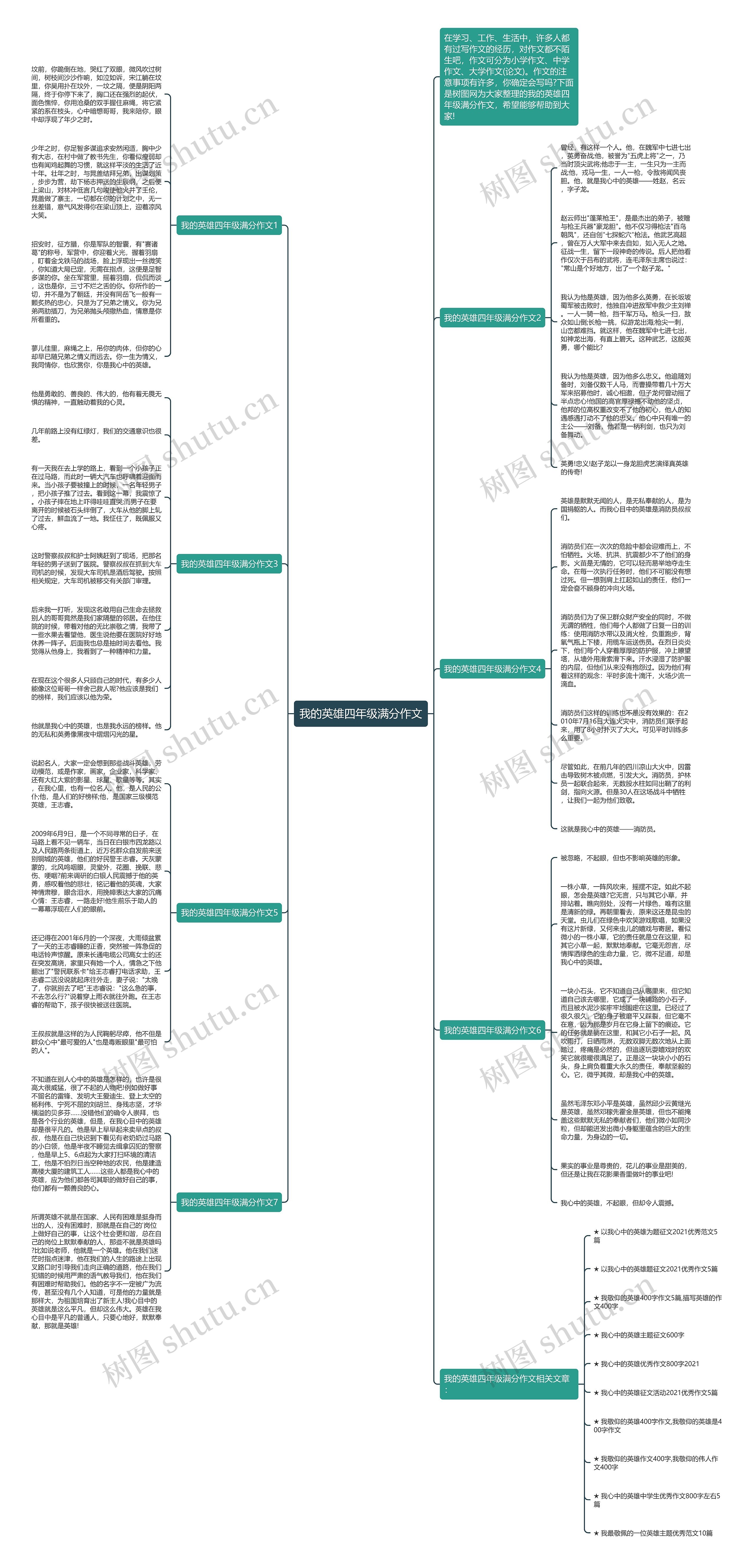 我的英雄四年级满分作文思维导图