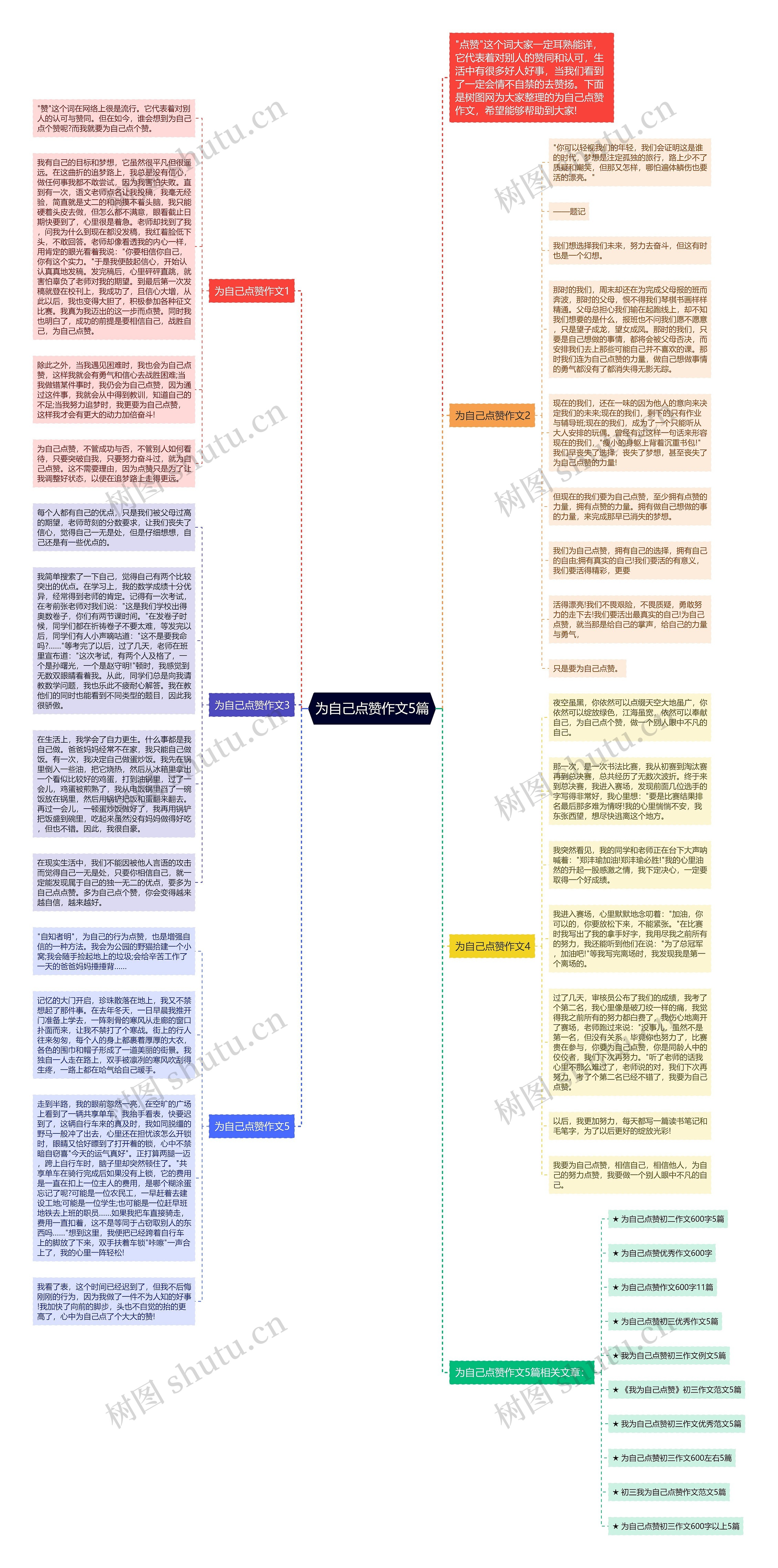 为自己点赞作文5篇思维导图