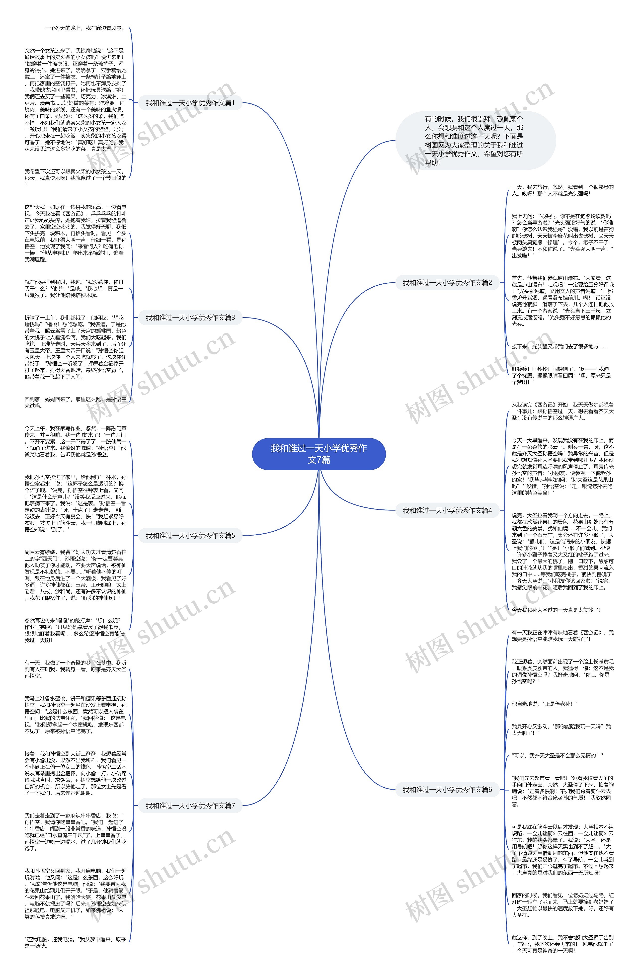 我和谁过一天小学优秀作文7篇思维导图