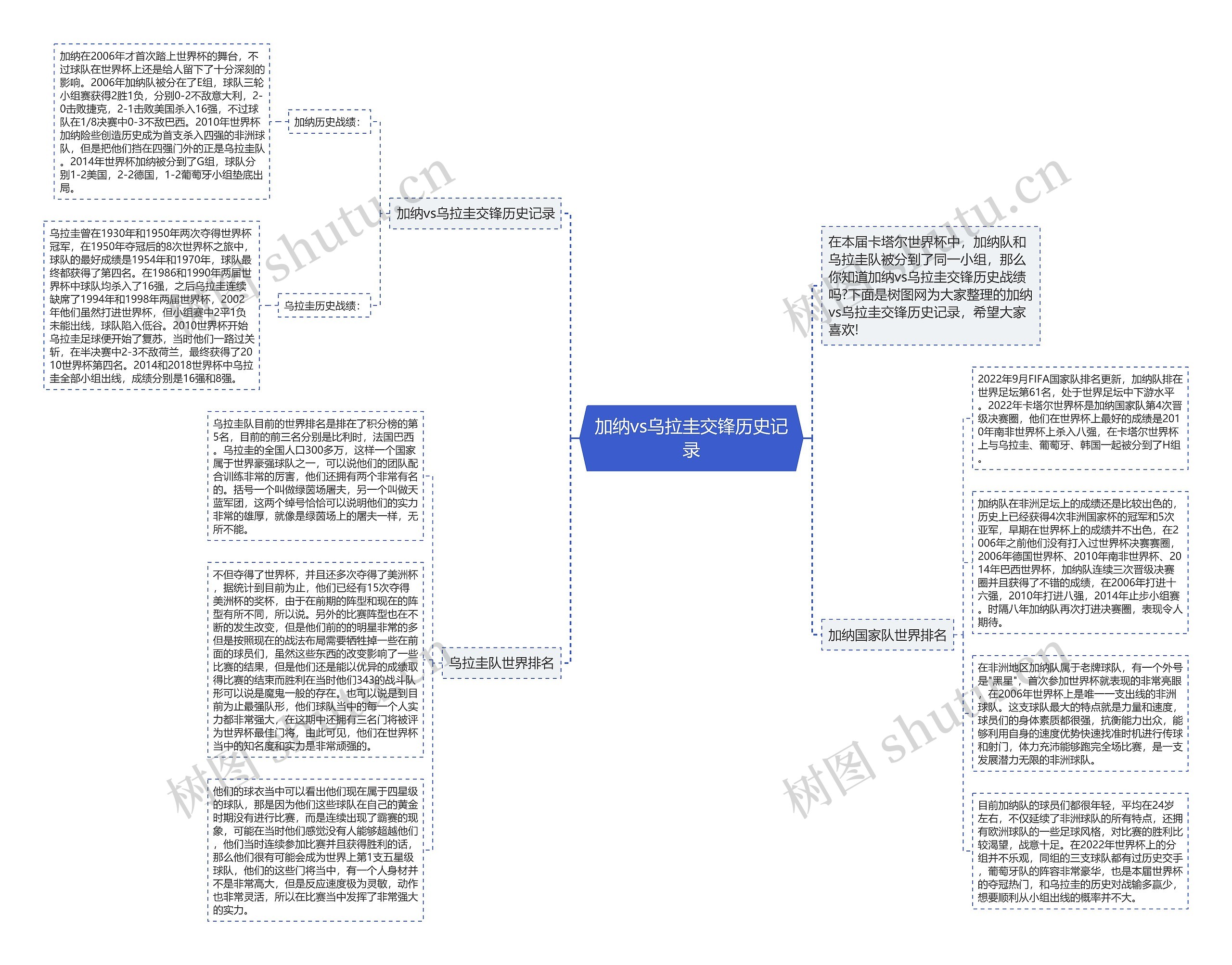 加纳vs乌拉圭交锋历史记录思维导图