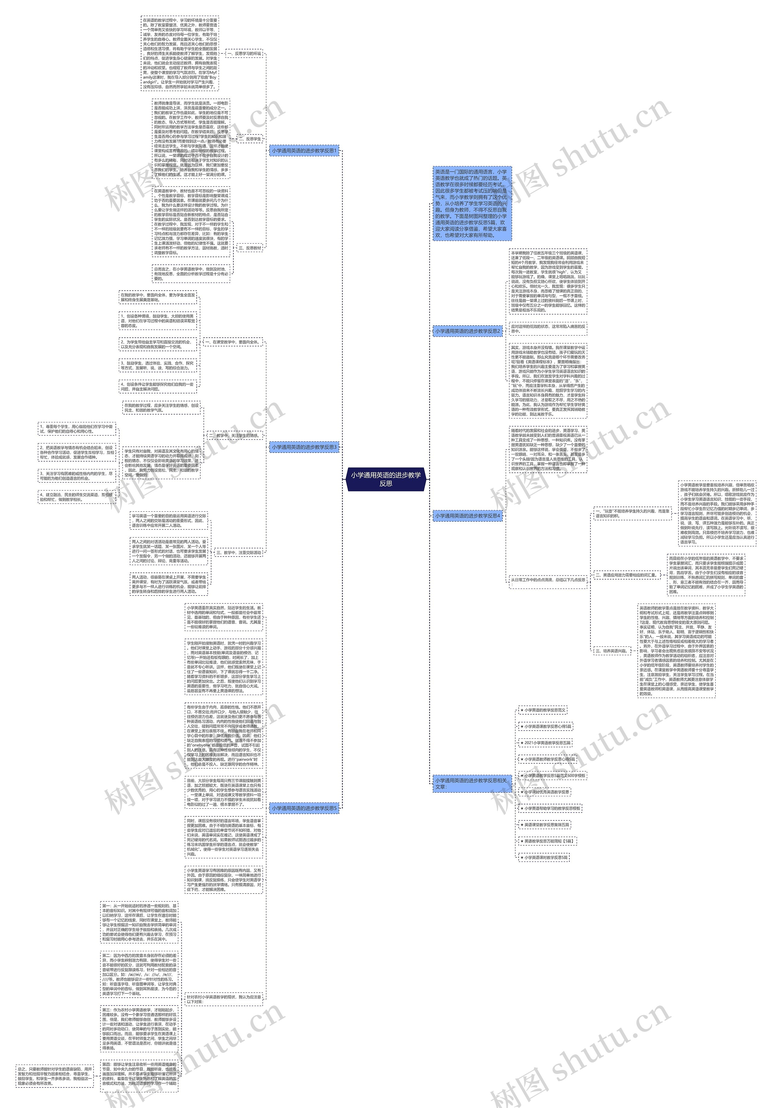 小学通用英语的进步教学反思思维导图