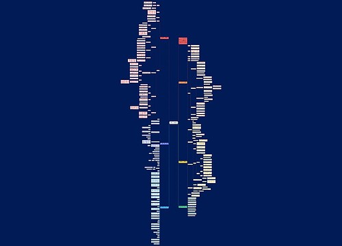 苏教版二年级数学上册教案范文思维导图