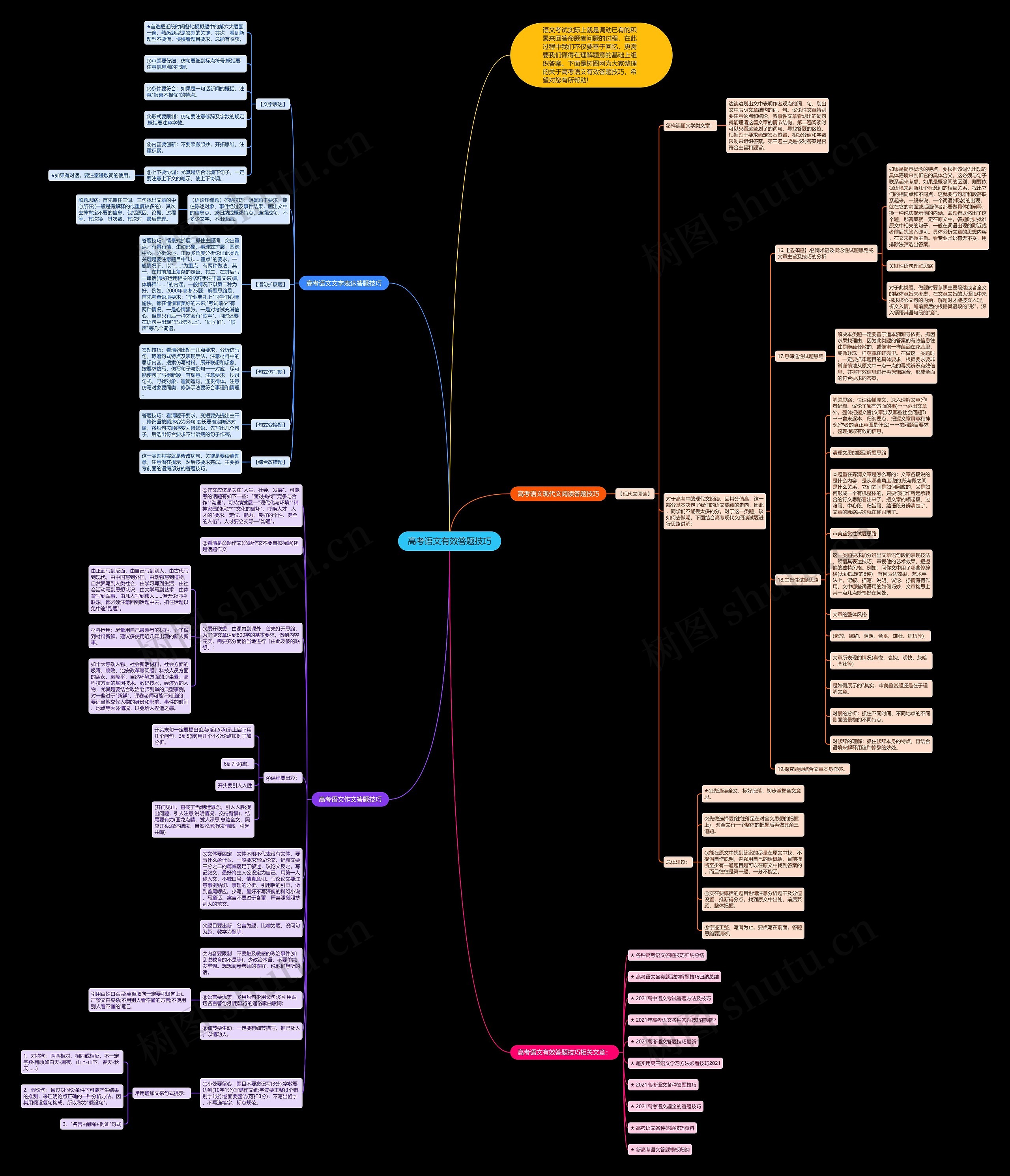 高考语文有效答题技巧思维导图