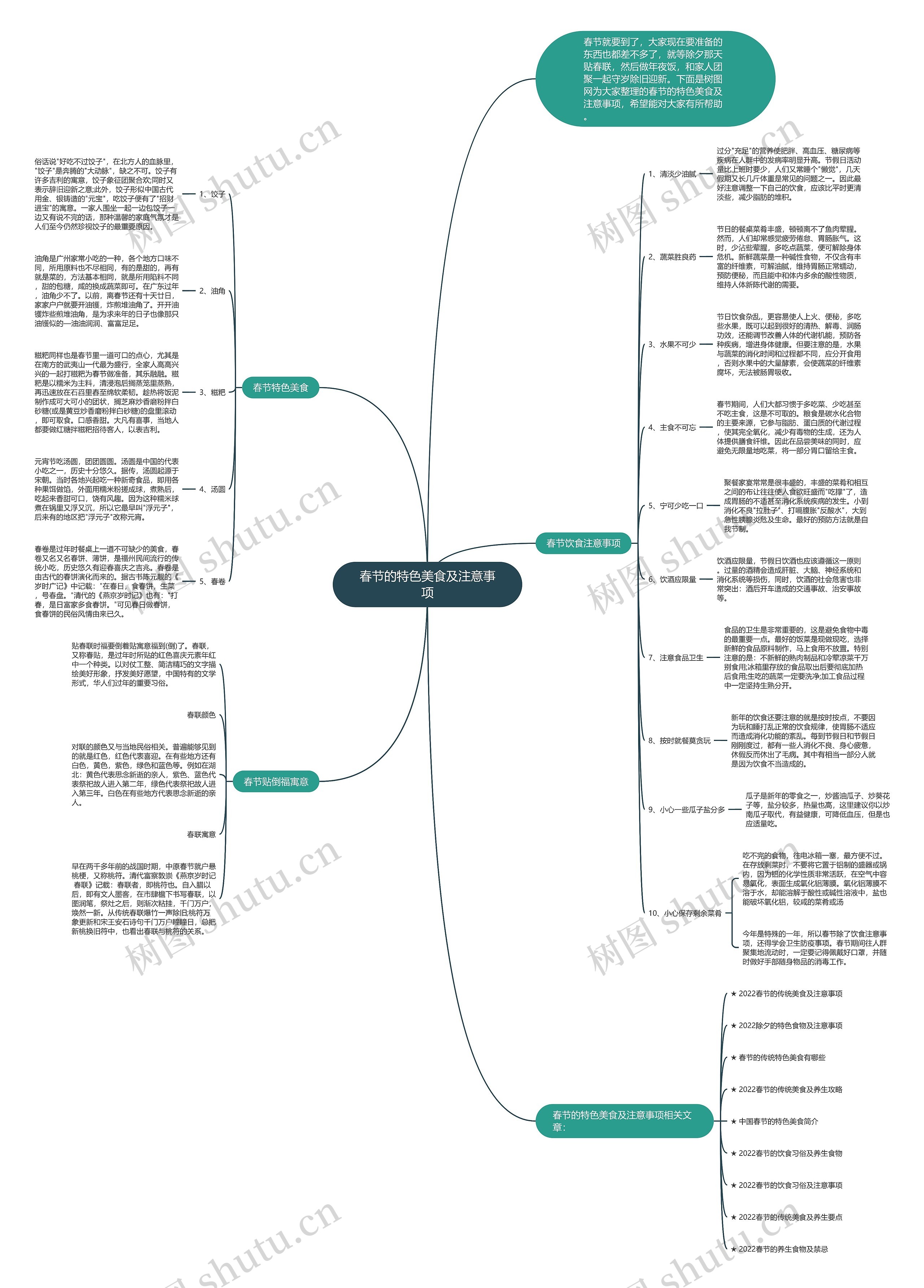 春节的特色美食及注意事项思维导图