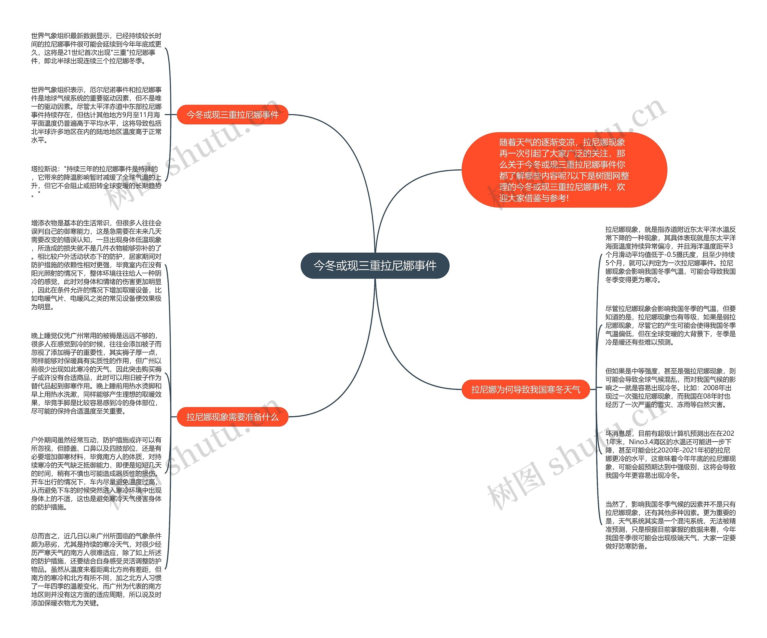今冬或现三重拉尼娜事件思维导图