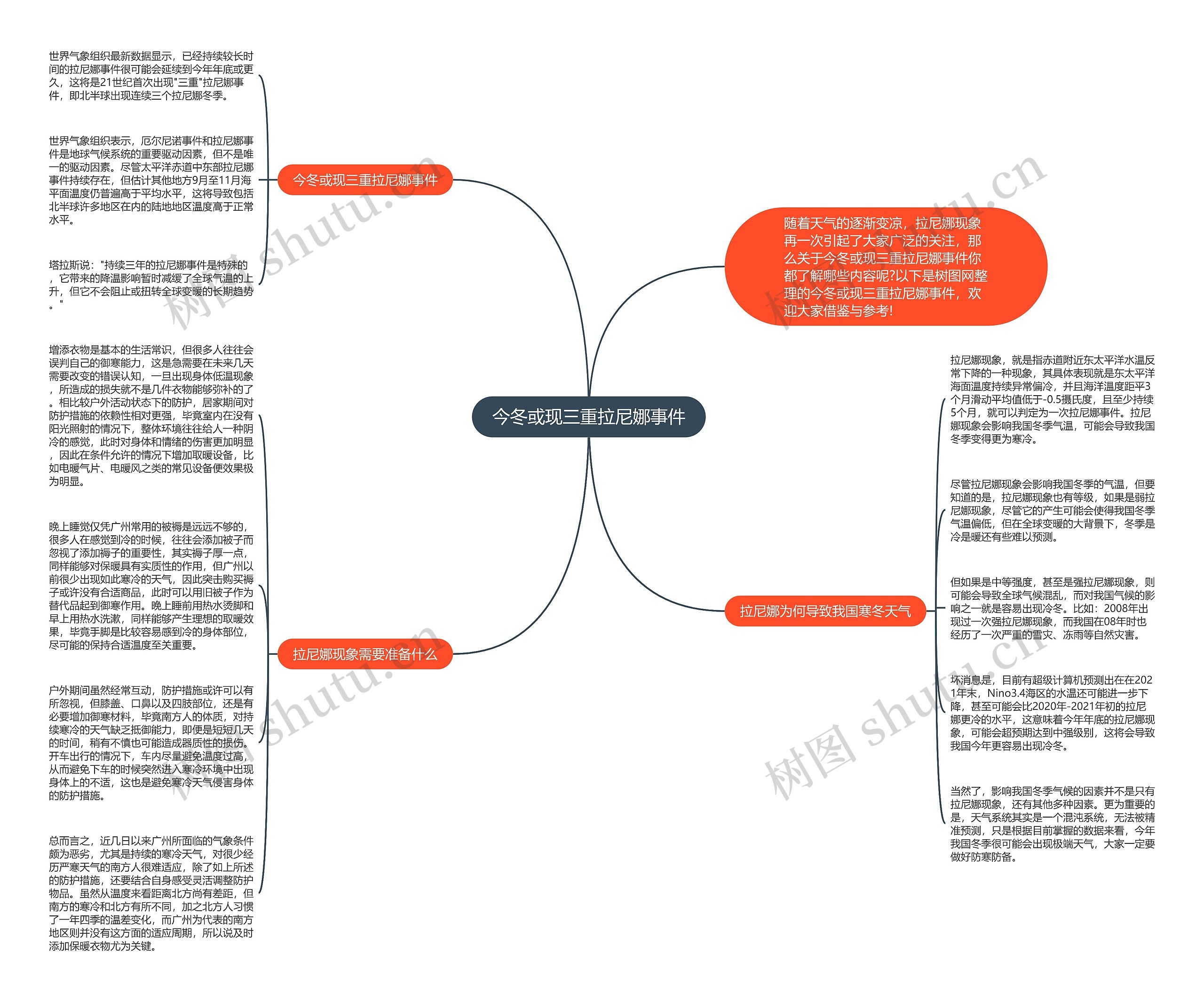 今冬或现三重拉尼娜事件思维导图高清图 今冬或现三重拉尼娜事件思维导图