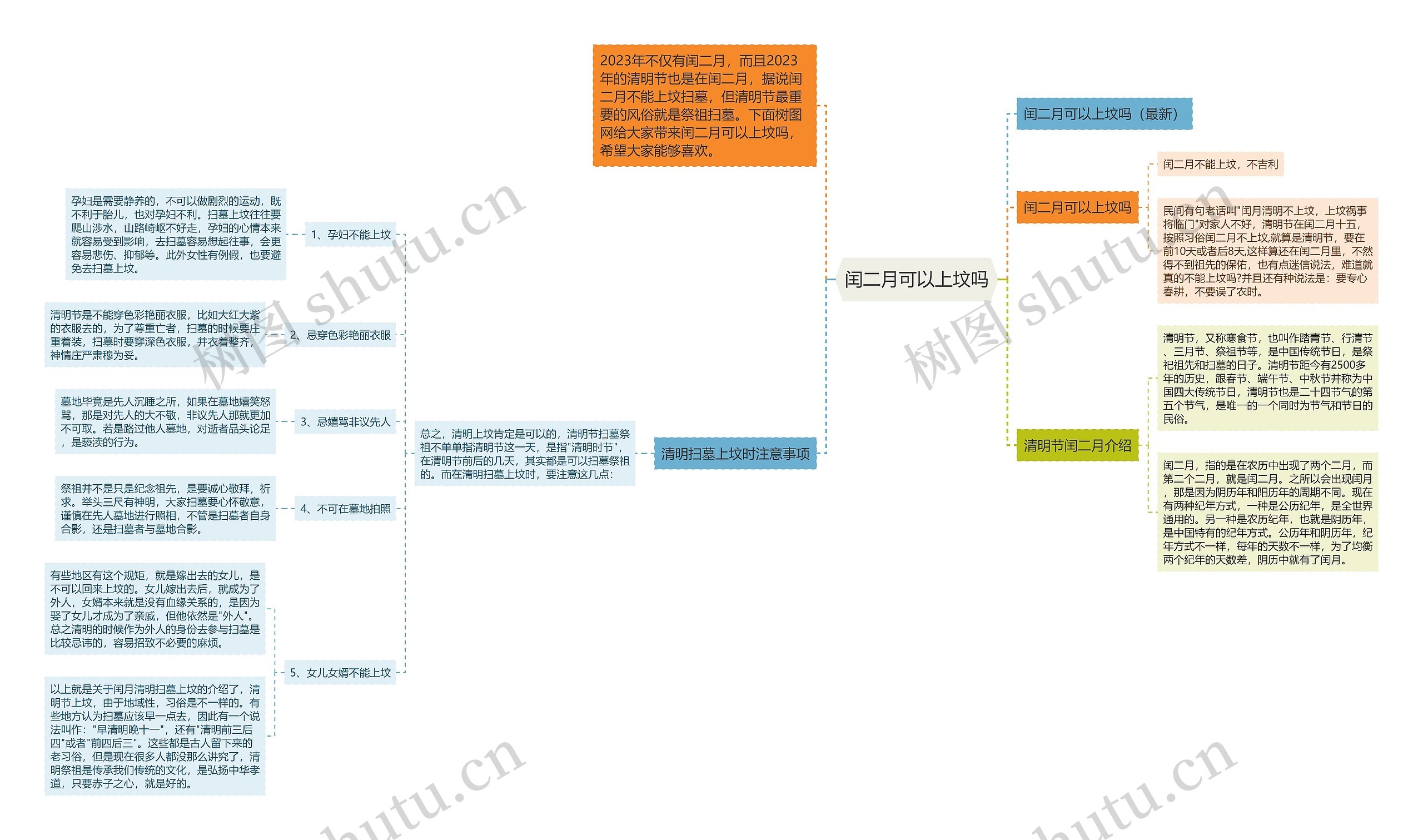 闰二月可以上坟吗思维导图