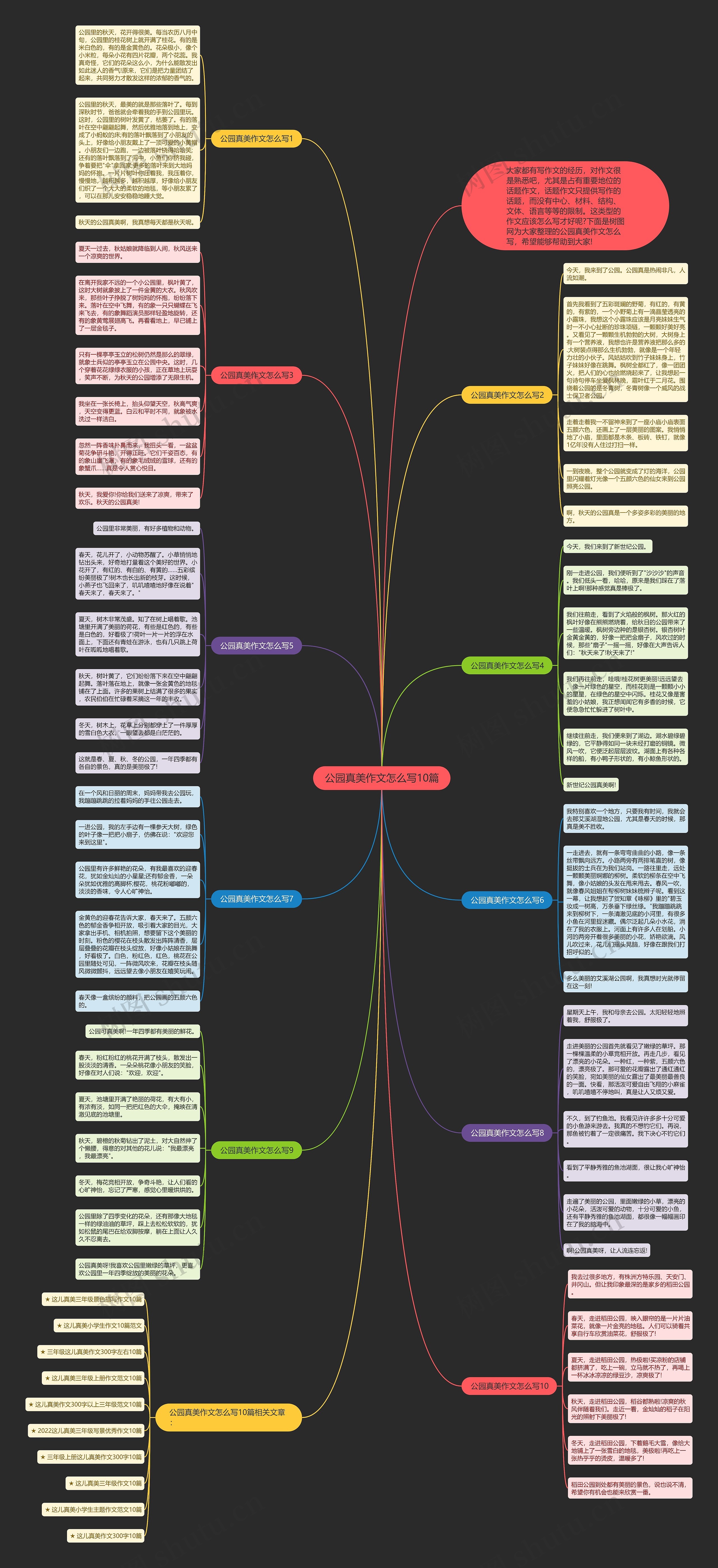 公园真美作文怎么写10篇思维导图