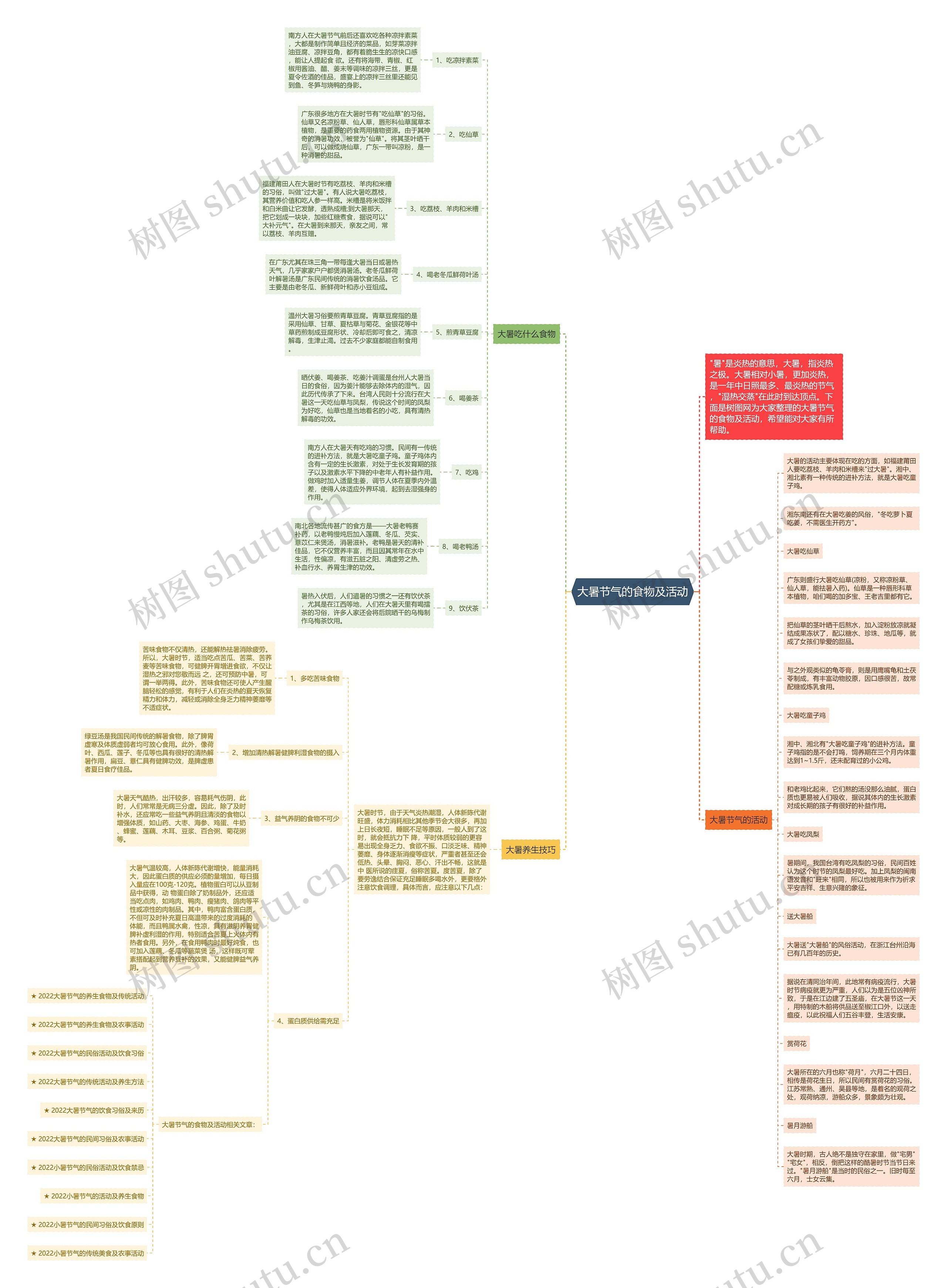 大暑节气的食物及活动思维导图