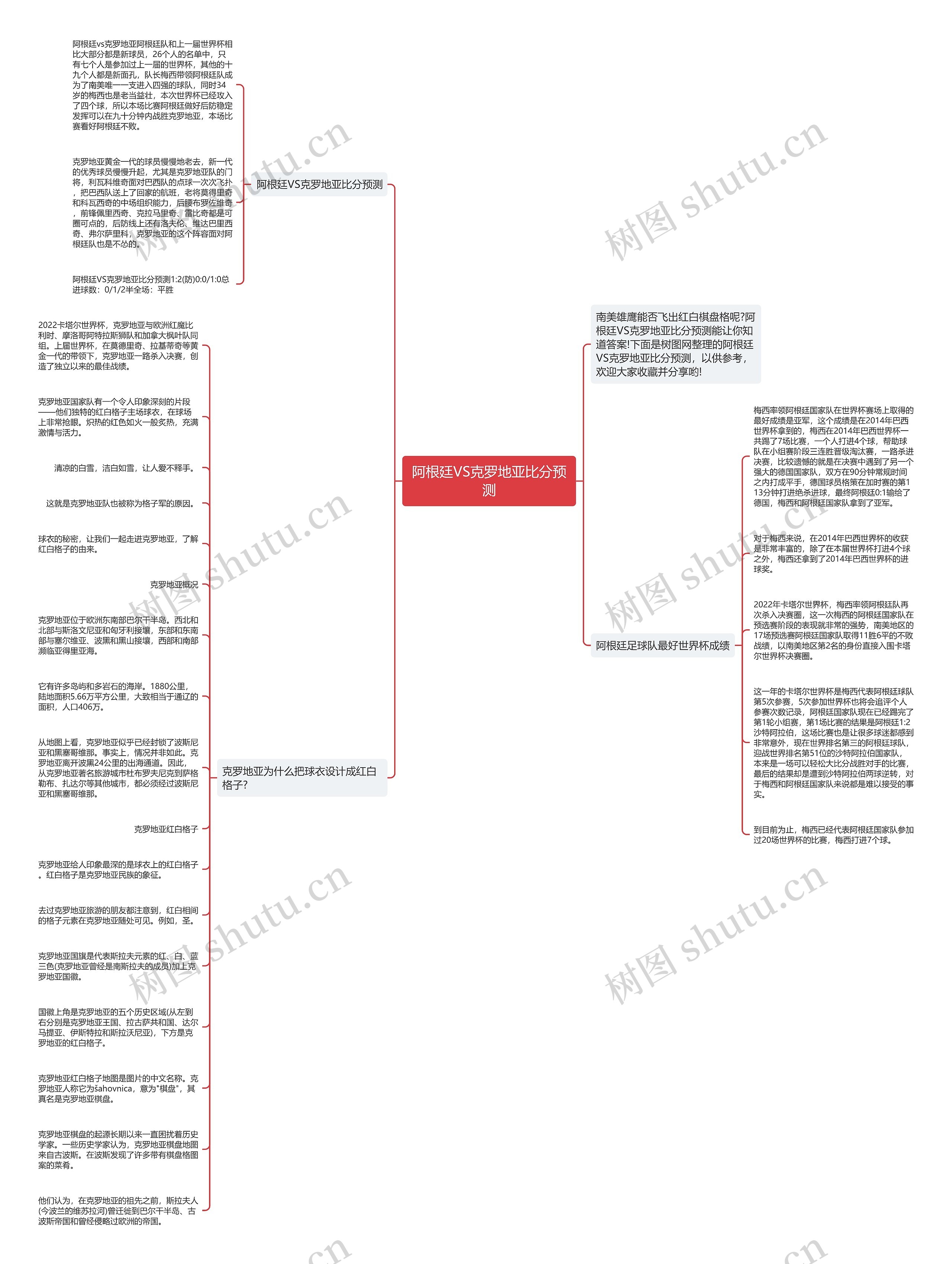 阿根廷VS克罗地亚比分预测思维导图