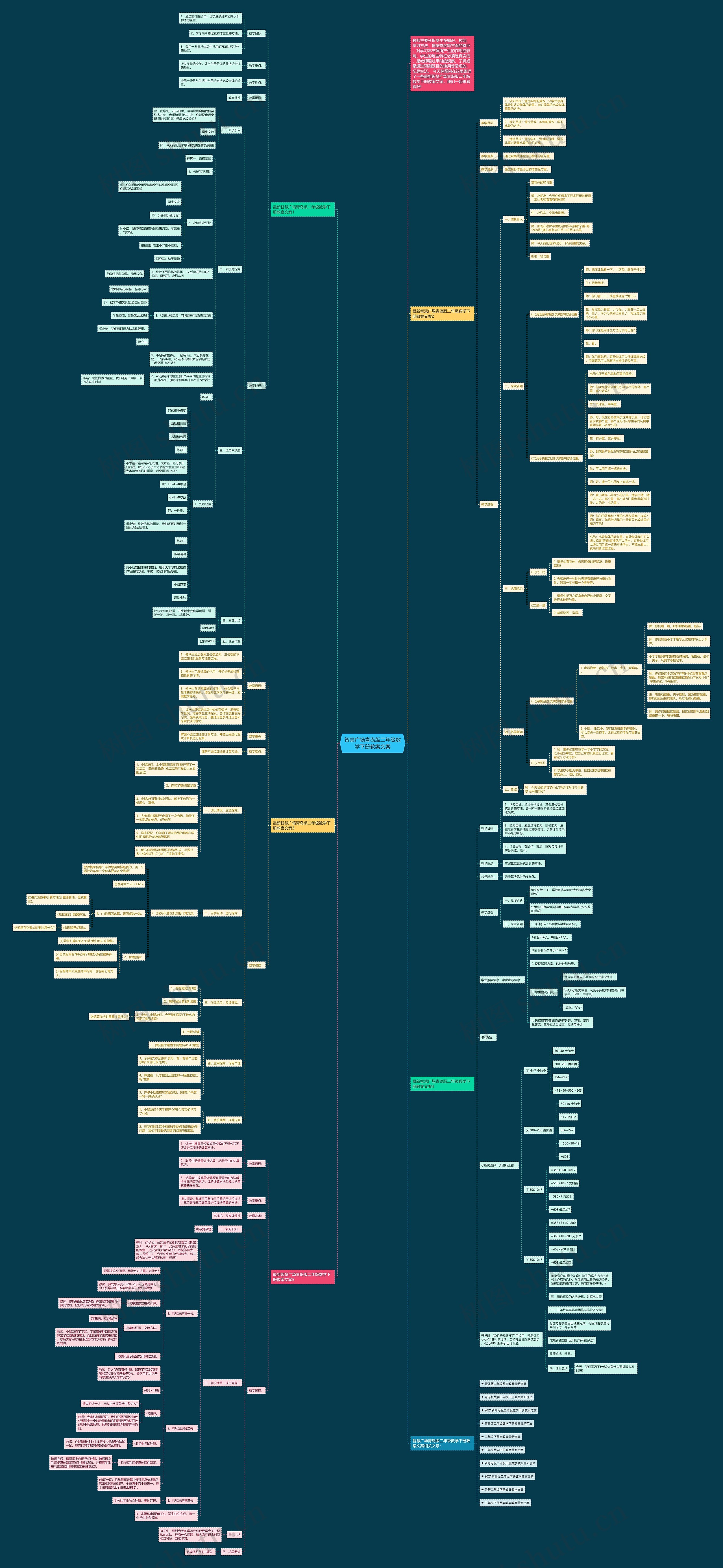 智慧广场青岛版二年级数学下册教案文案思维导图