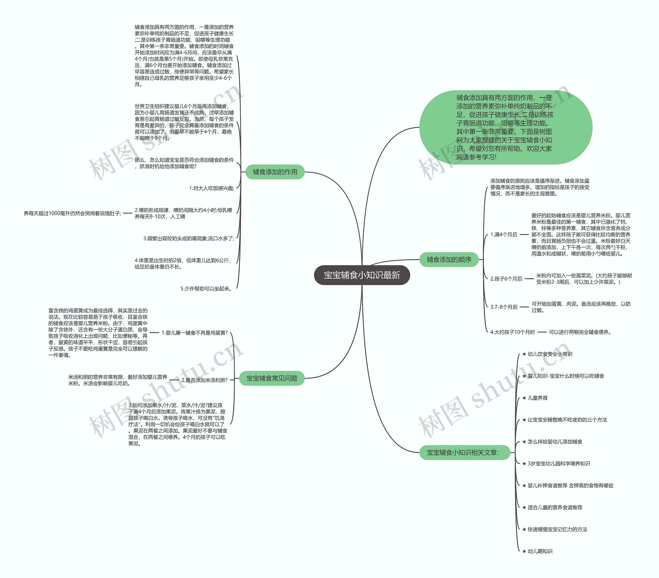 宝宝辅食小知识最新思维导图