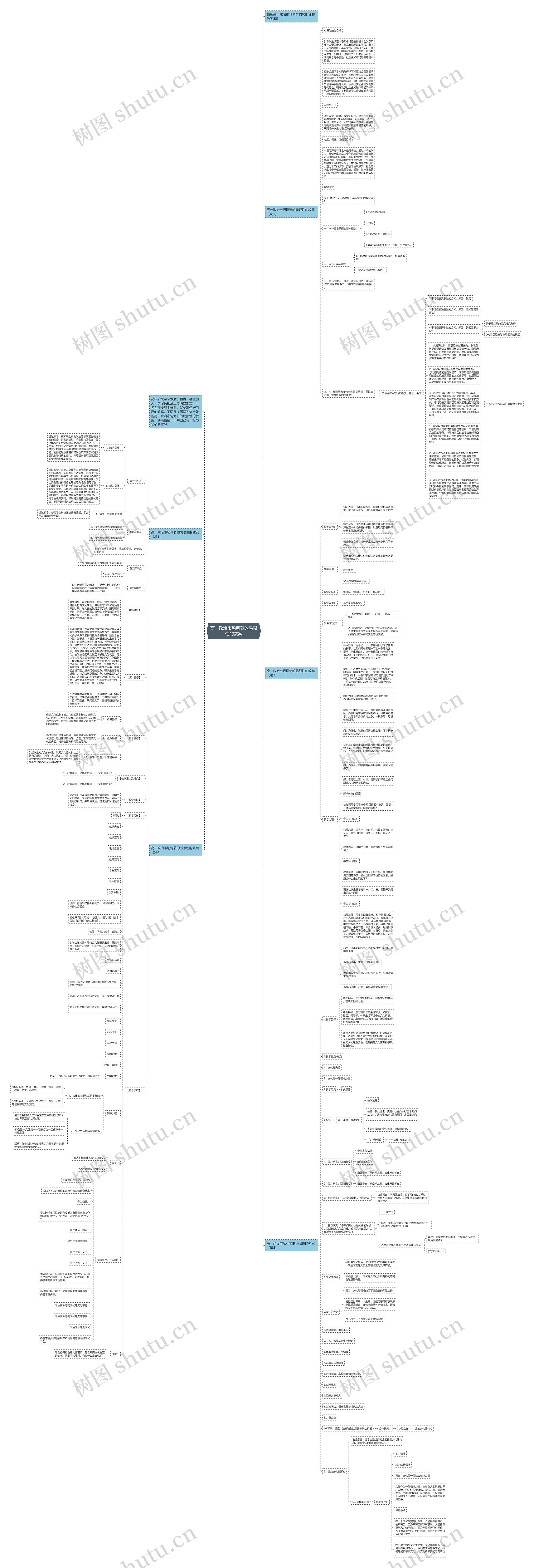 高一政治市场调节的局限性的教案思维导图高清图 高一政治市场调节的局限性的教案思维导图
