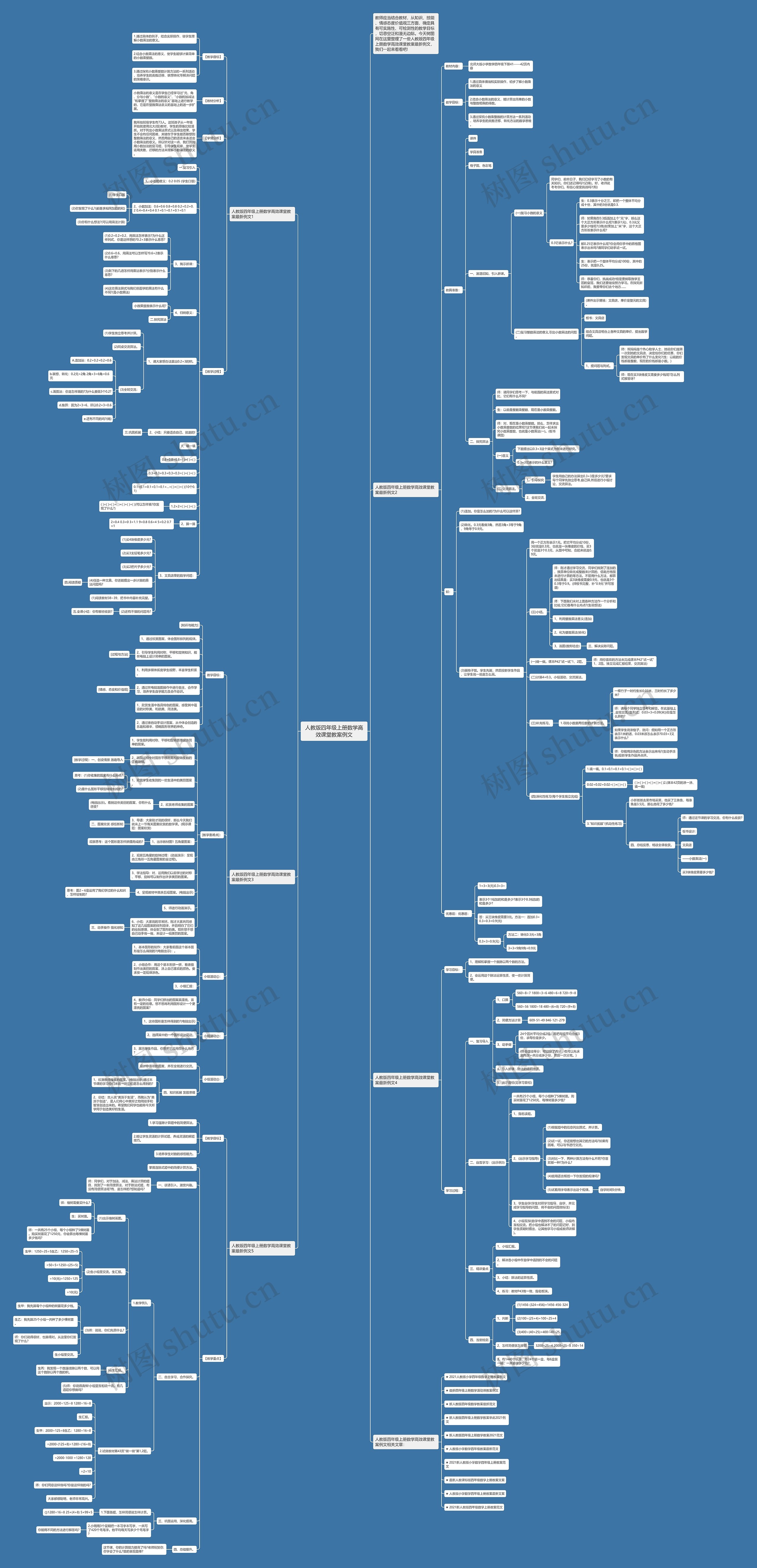 人教版四年级上册数学高效课堂教案例文思维导图