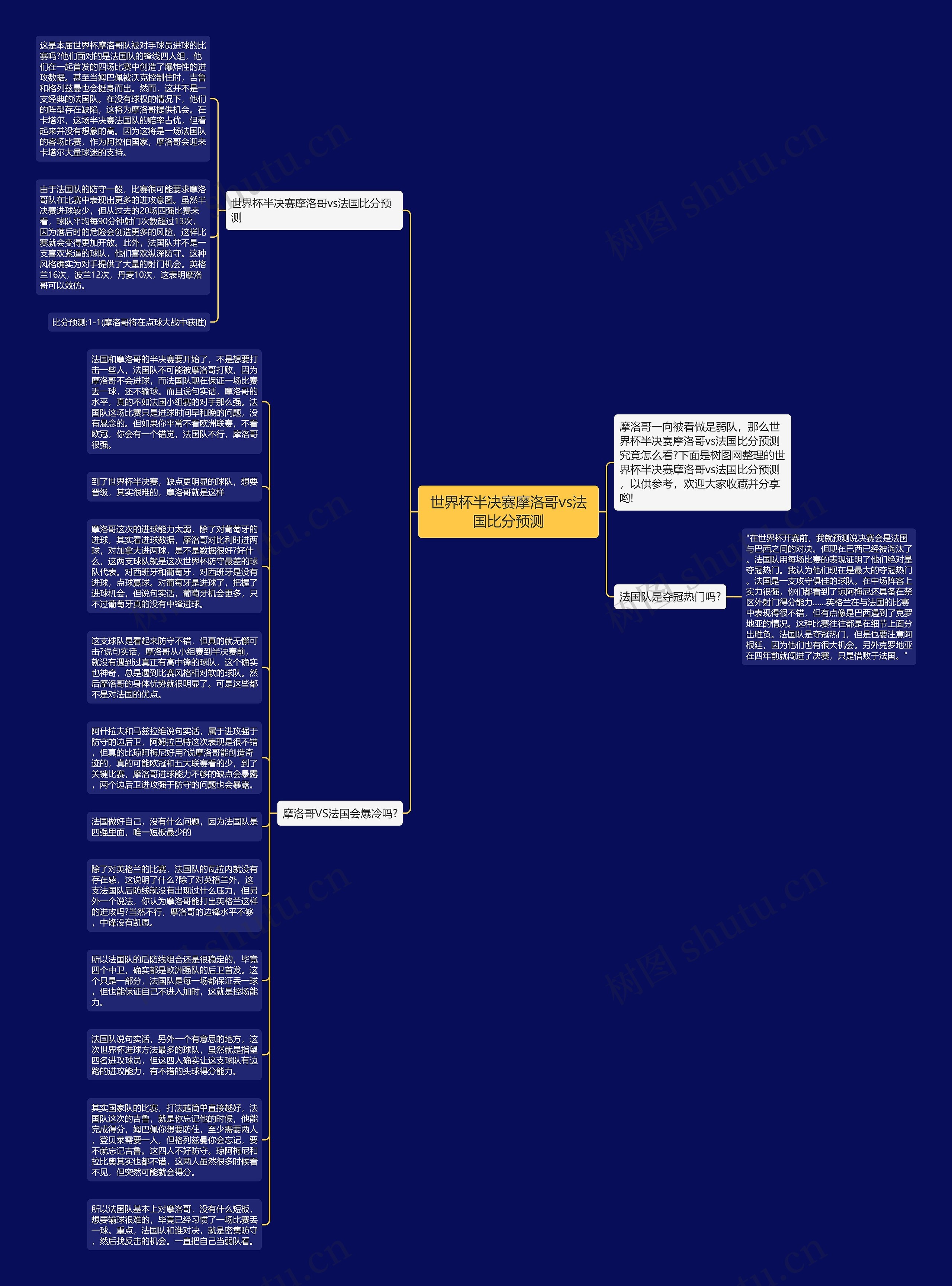 世界杯半决赛摩洛哥vs法国比分预测思维导图