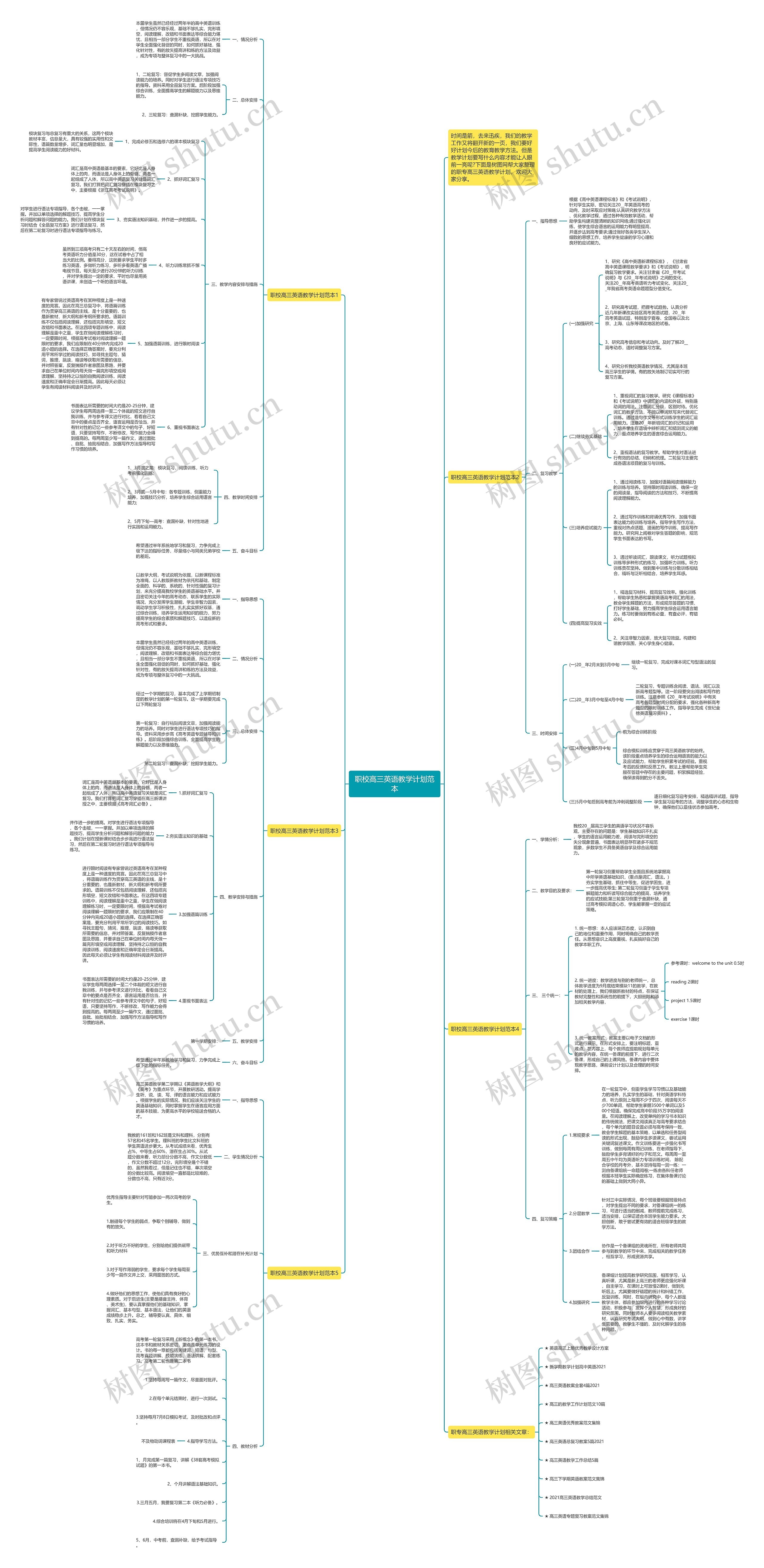 职校高三英语教学计划范本思维导图
