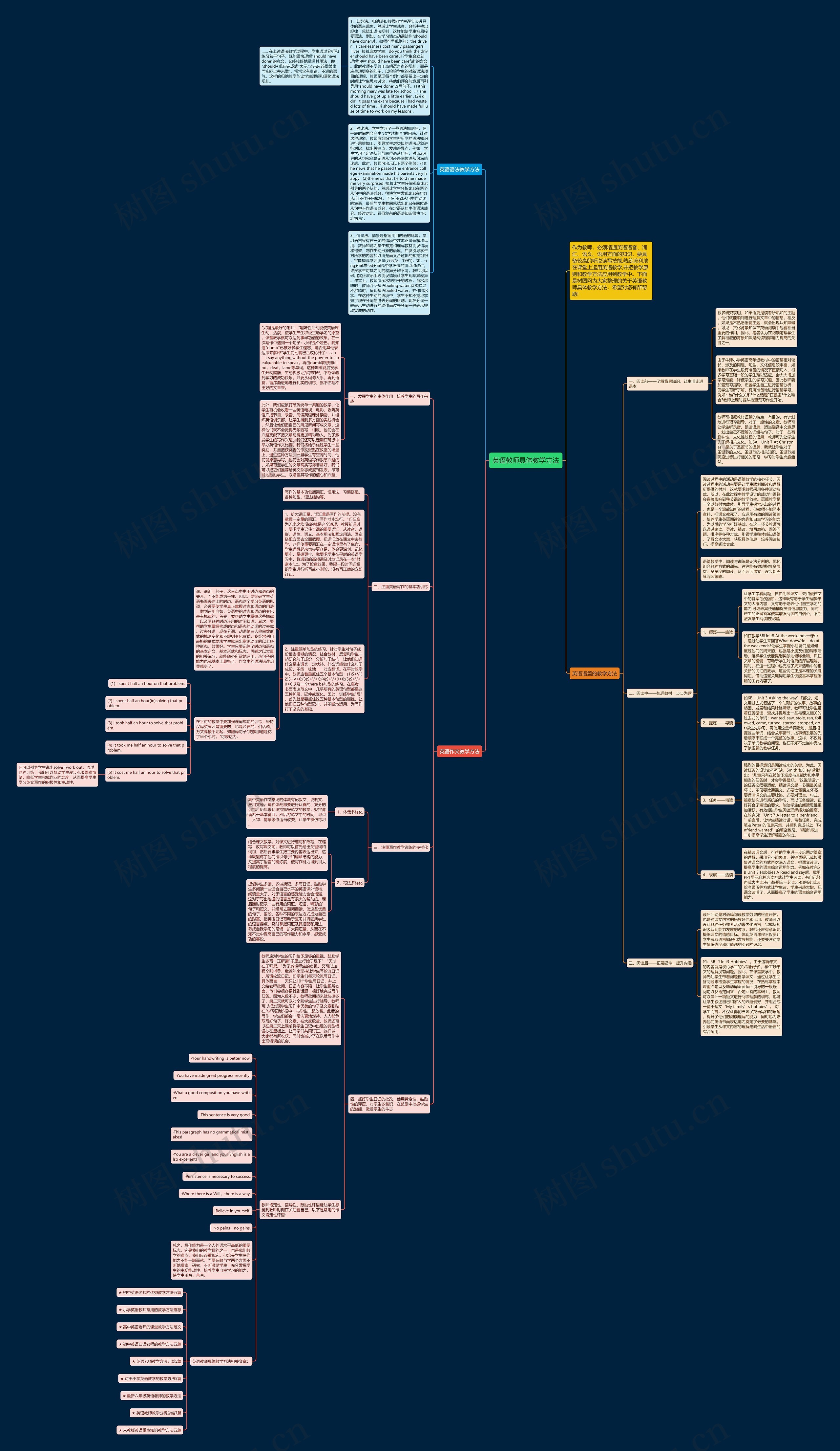 英语教师具体教学方法思维导图