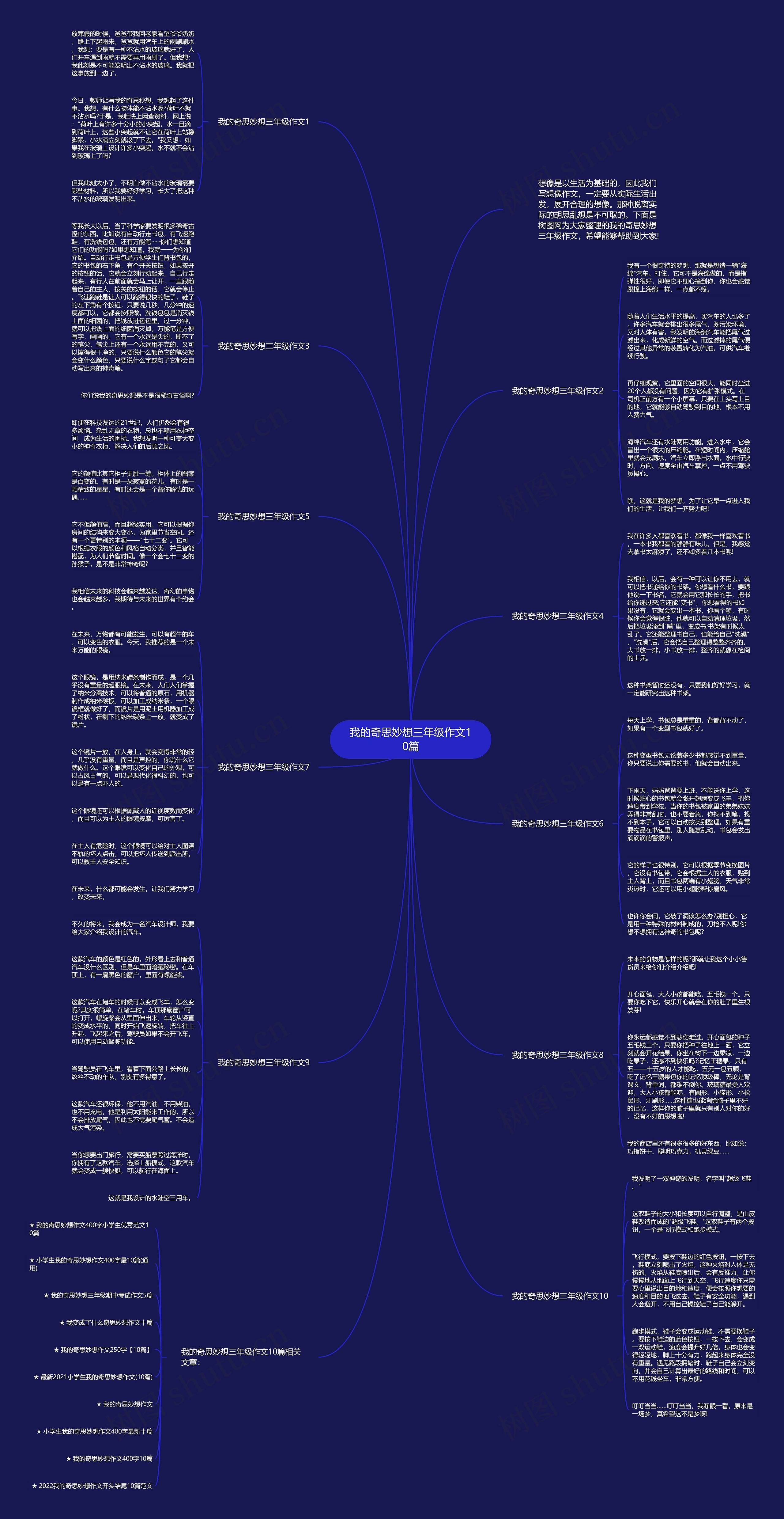 我的奇思妙想三年级作文10篇思维导图